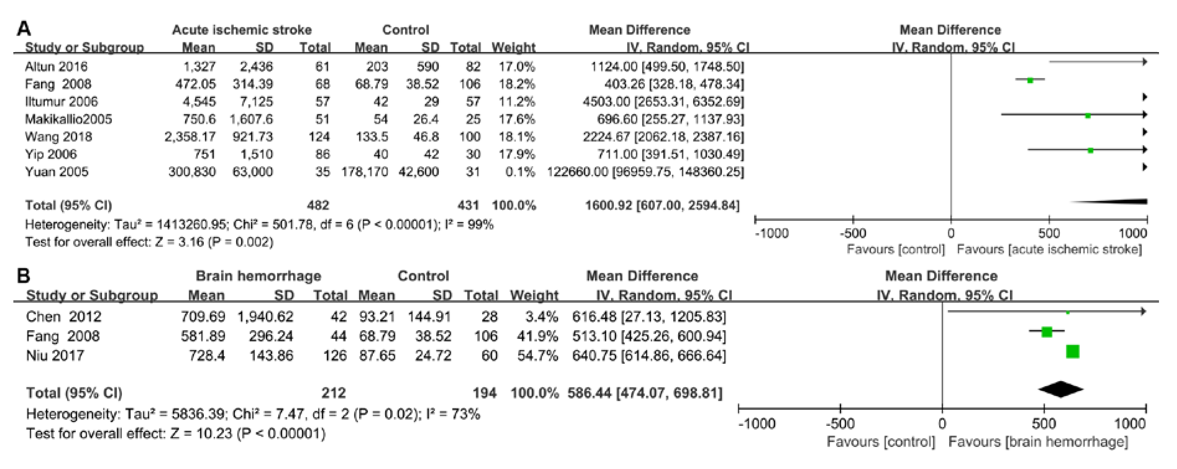 Ijms 21 02347 g004 Ijms 21 02347 g004