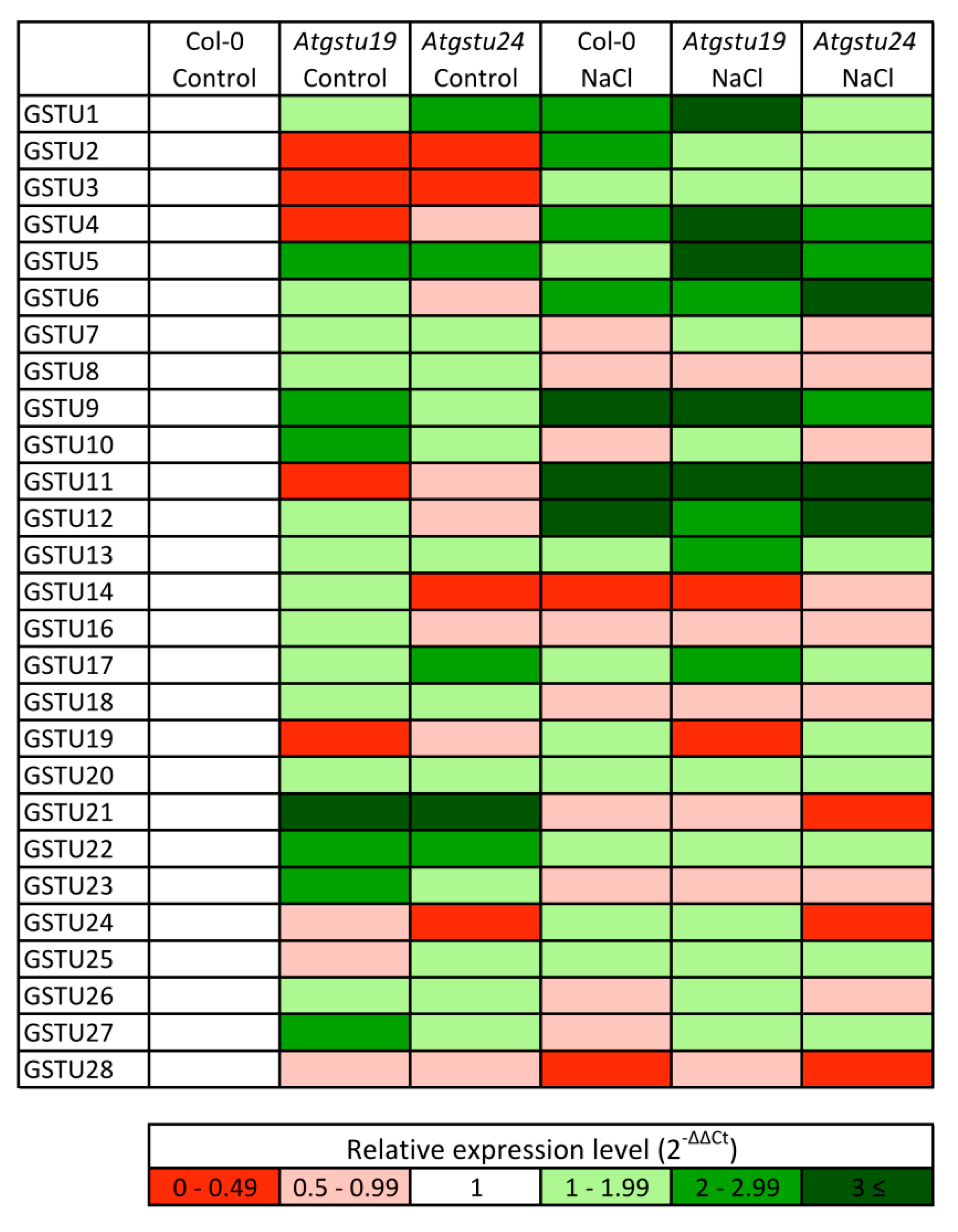 Ijms 21 02349 g002 Ijms 21 02349 g002