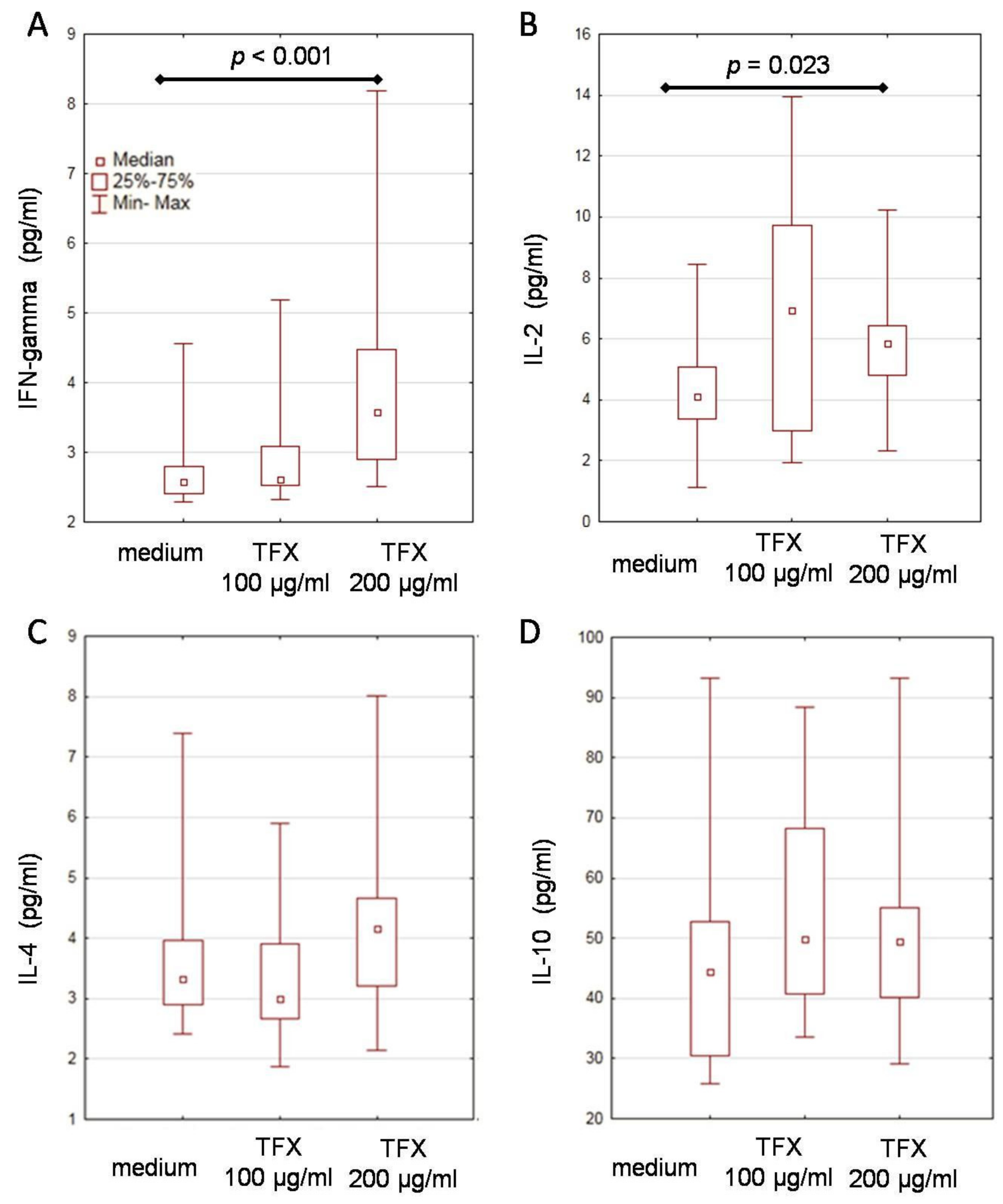 Ijms 21 02379 g001 Ijms 21 02379 g001