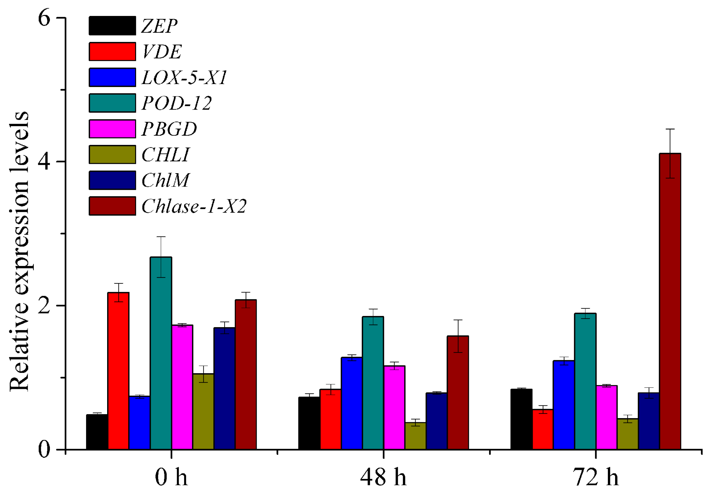 Ijms 21 02394 g008 Ijms 21 02394 g008