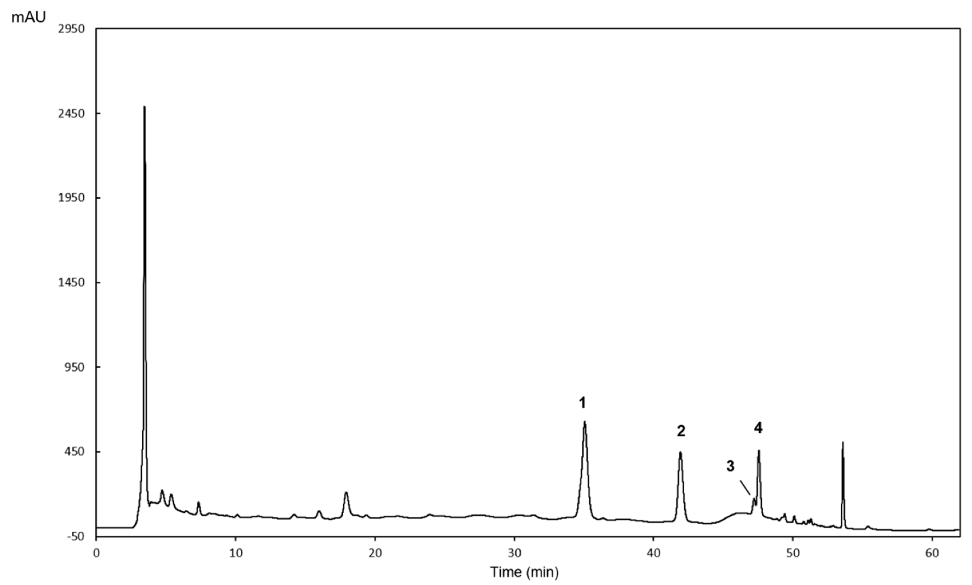 Ijms 21 02421 g001 Ijms 21 02421 g001