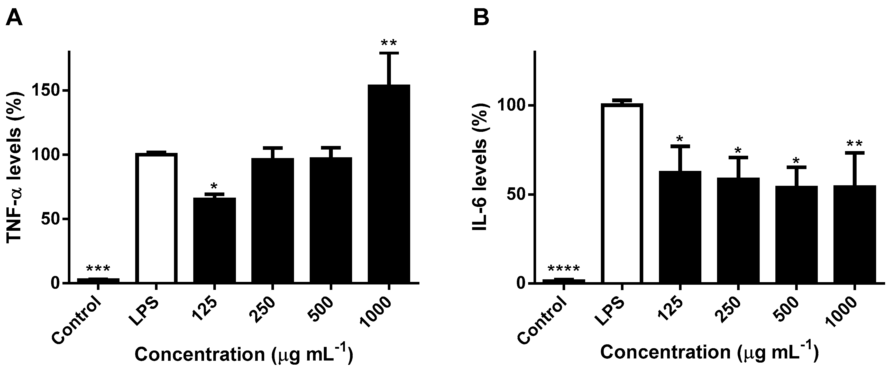 Ijms 21 02421 g004 Ijms 21 02421 g004