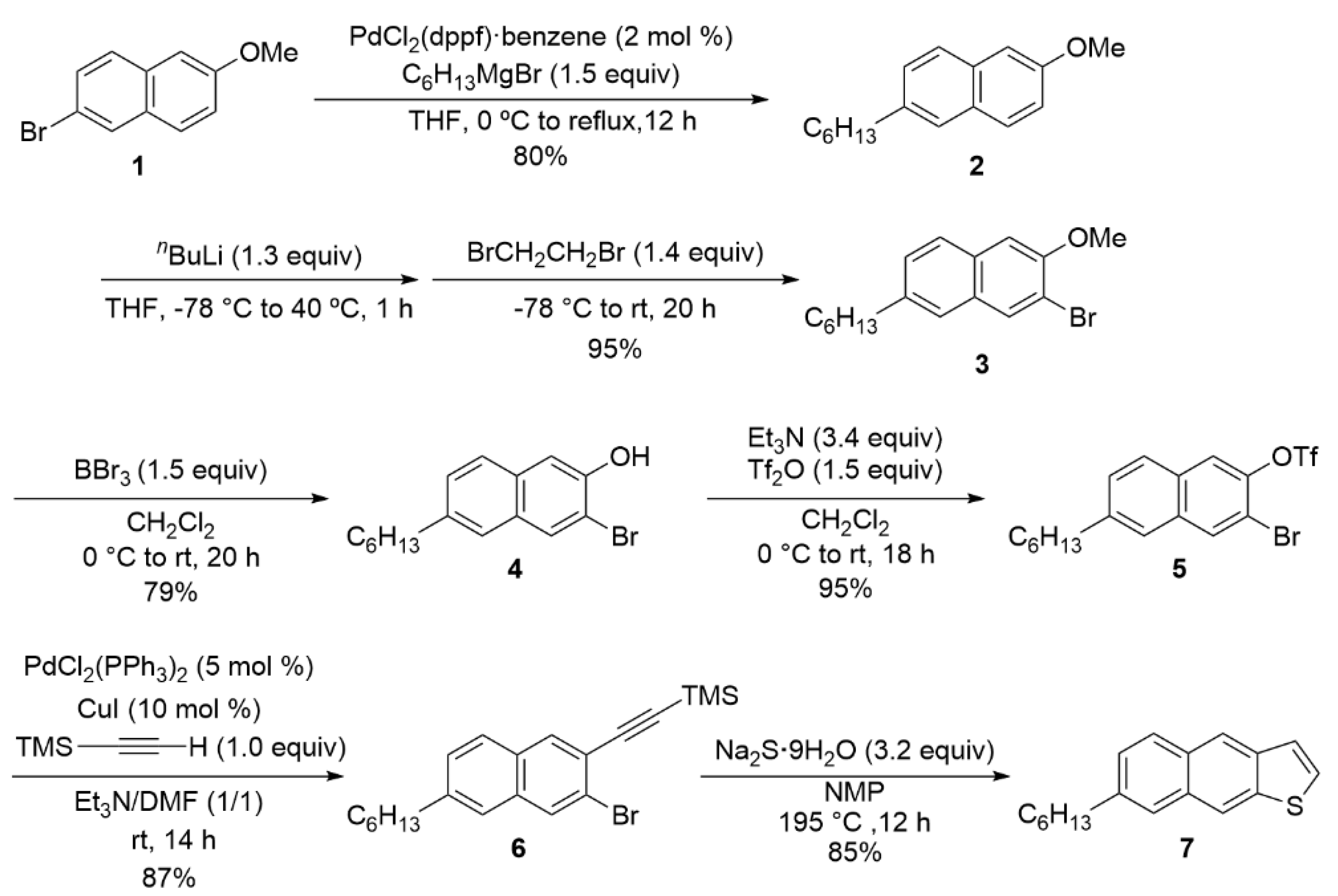 Ijms 21 02447 sch001
