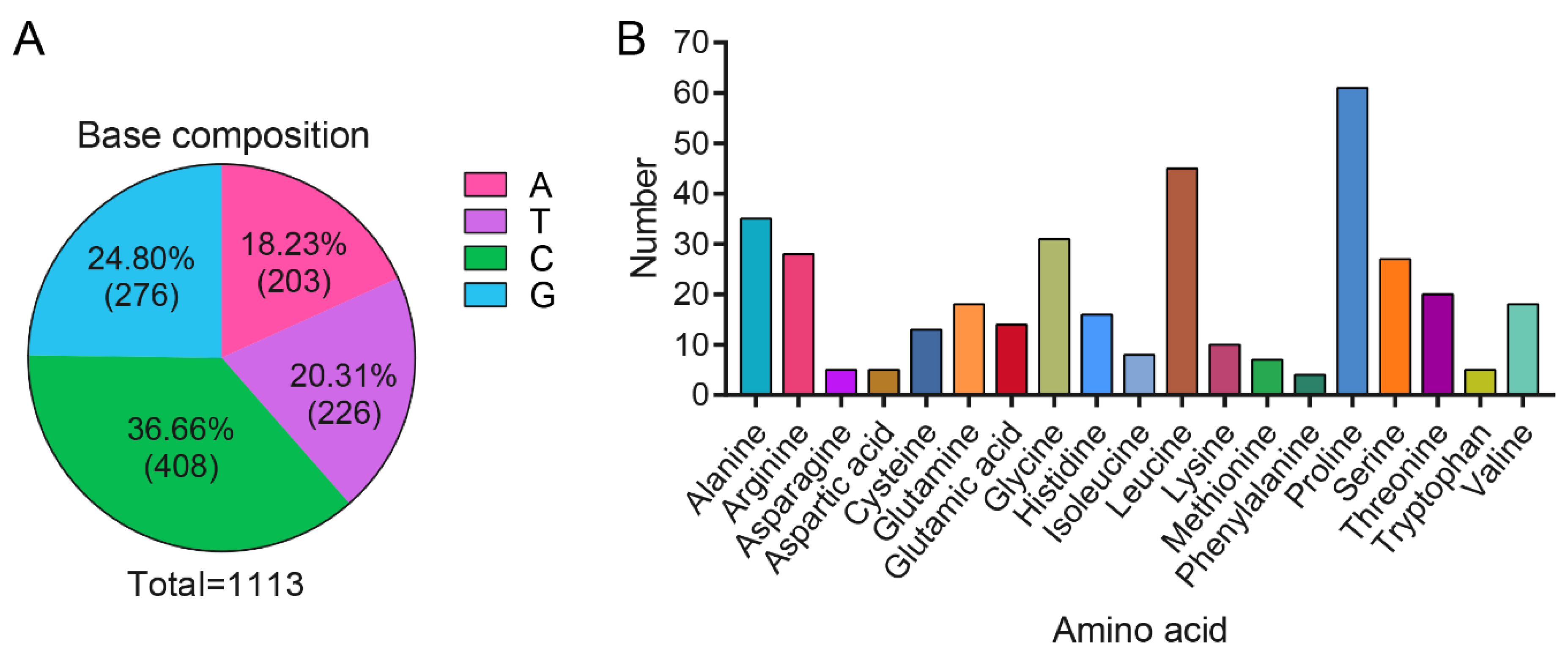 Ijms 21 02448 g002 Ijms 21 02448 g002