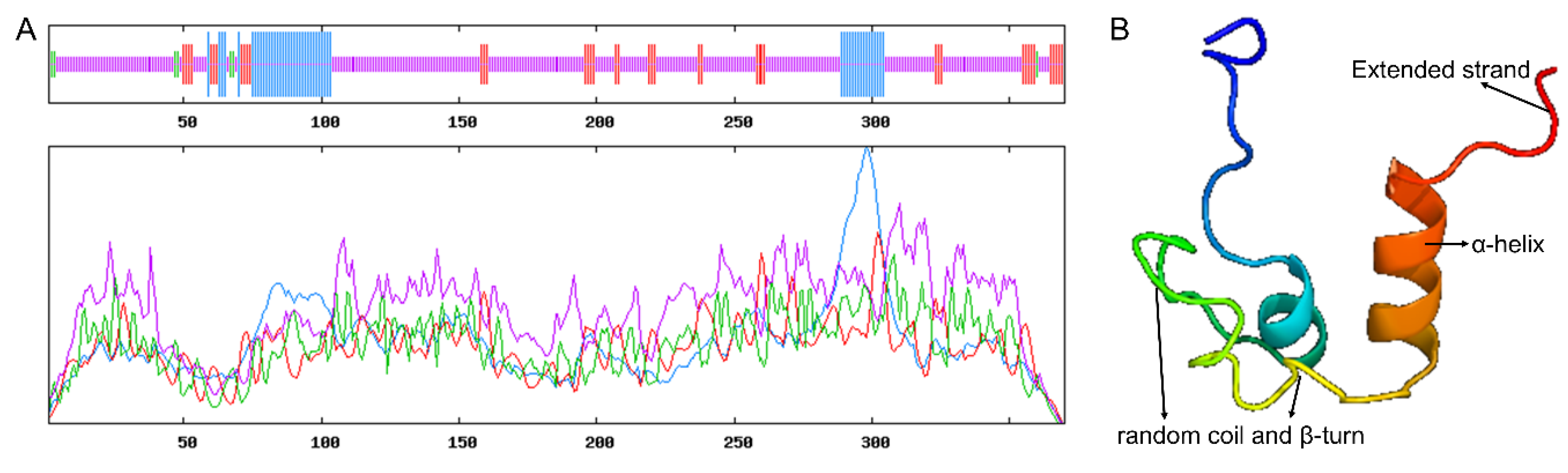 Ijms 21 02448 g003 Ijms 21 02448 g003