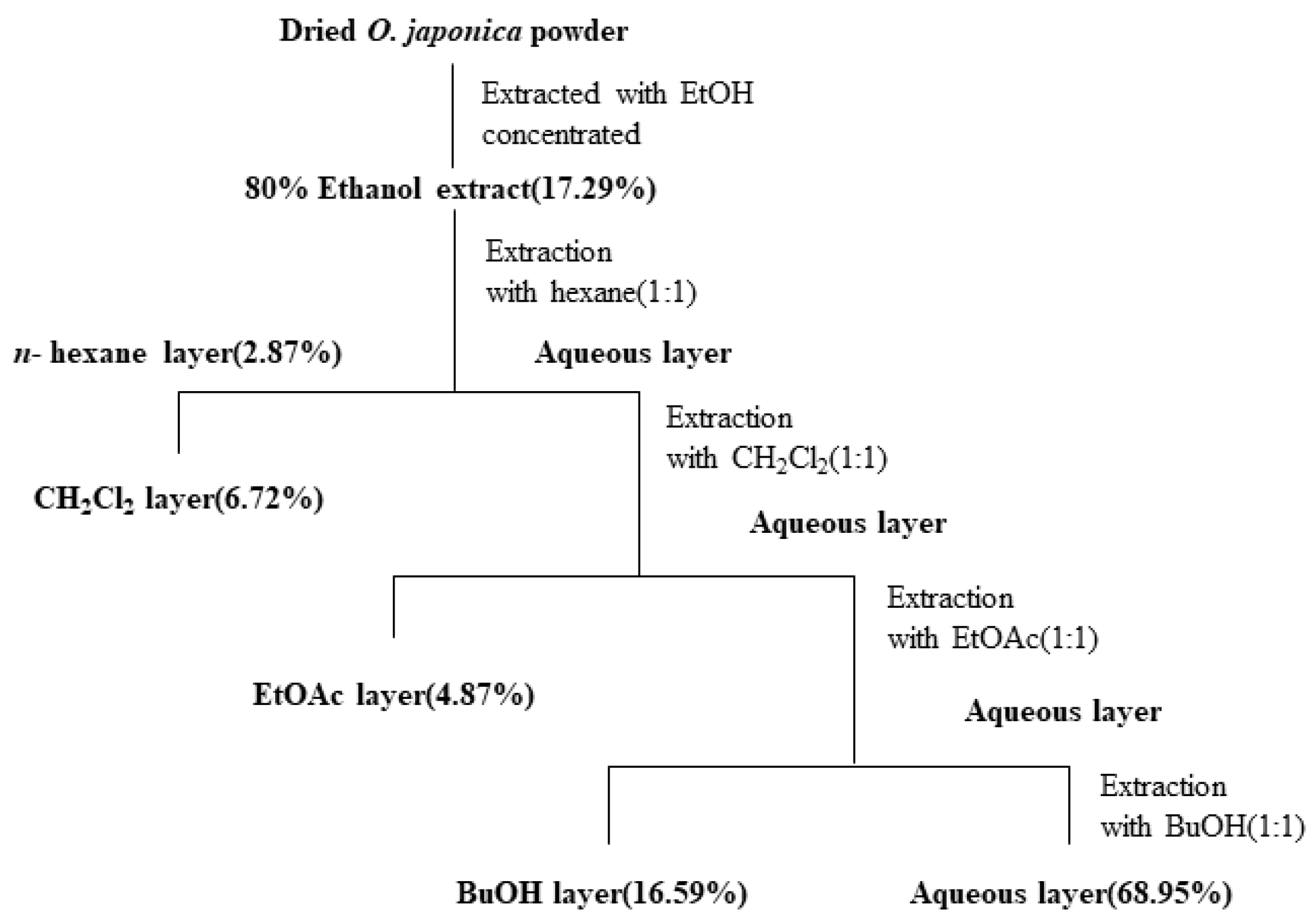 Ijms 21 02453 sch001