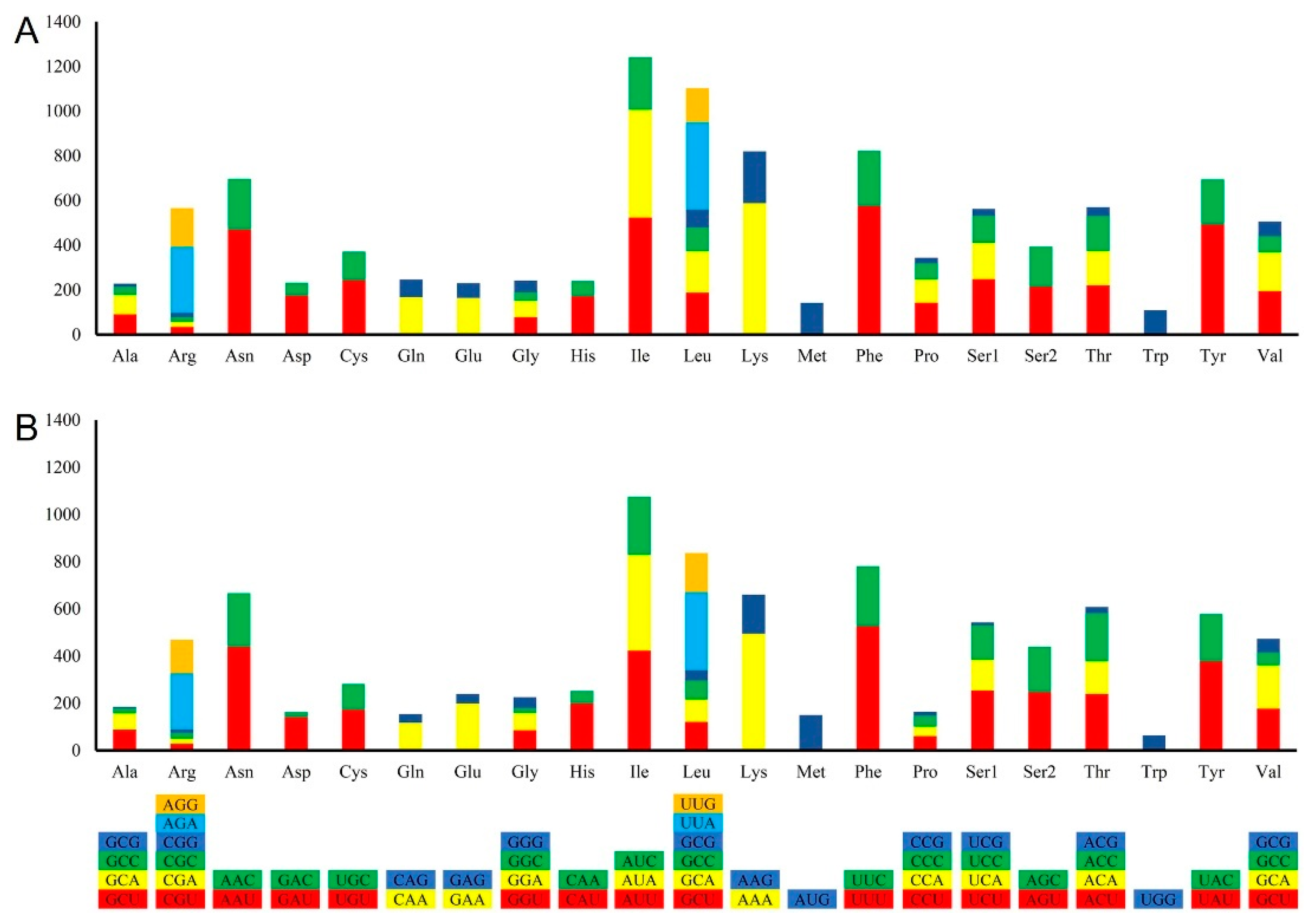 Ijms 21 02461 g003 Ijms 21 02461 g003
