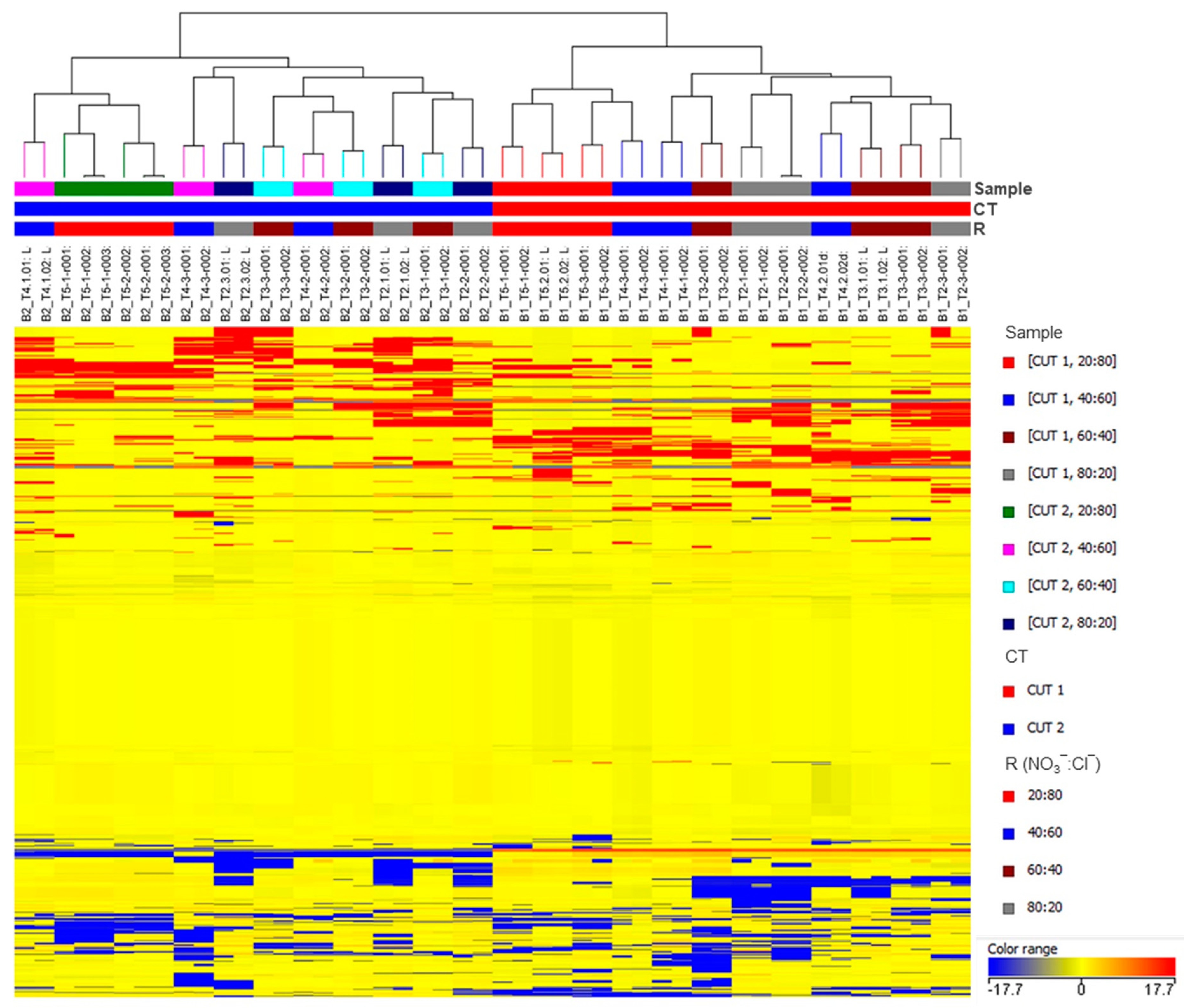 Ijms 21 02482 g002 Ijms 21 02482 g002