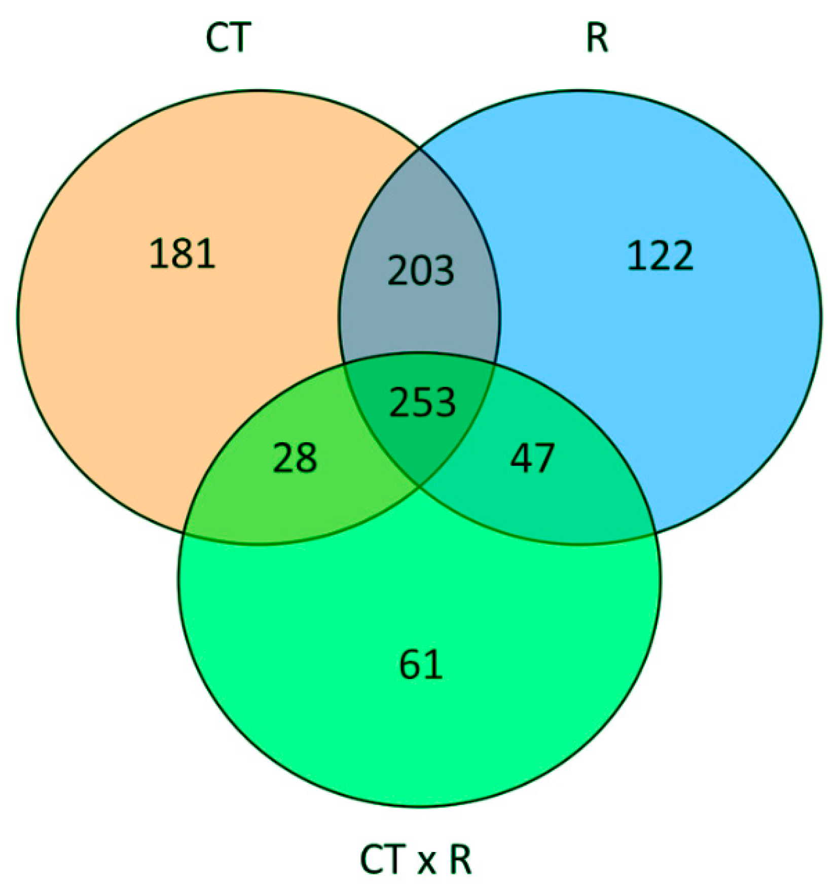 Ijms 21 02482 g003 Ijms 21 02482 g003