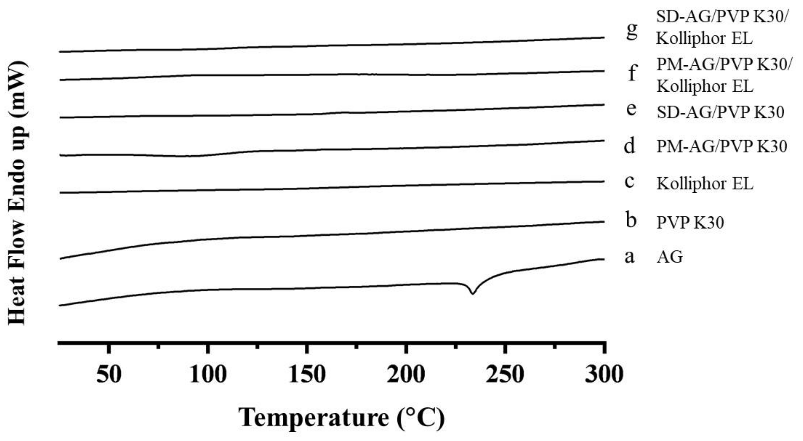 Ijms 21 02506 g002 Ijms 21 02506 g002