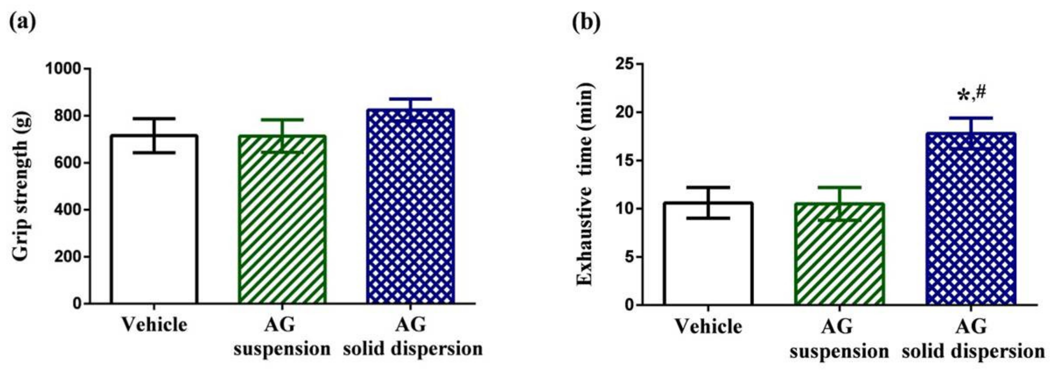 Ijms 21 02506 g007 Ijms 21 02506 g007