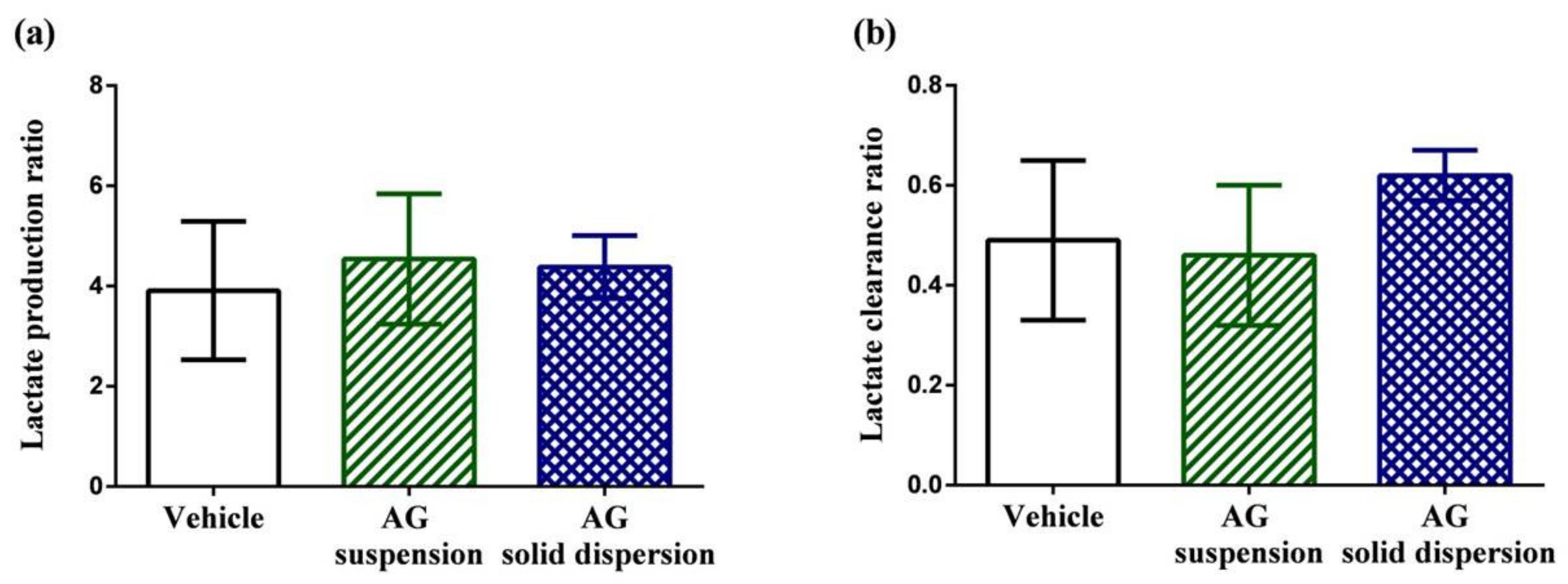 Ijms 21 02506 g008 Ijms 21 02506 g008