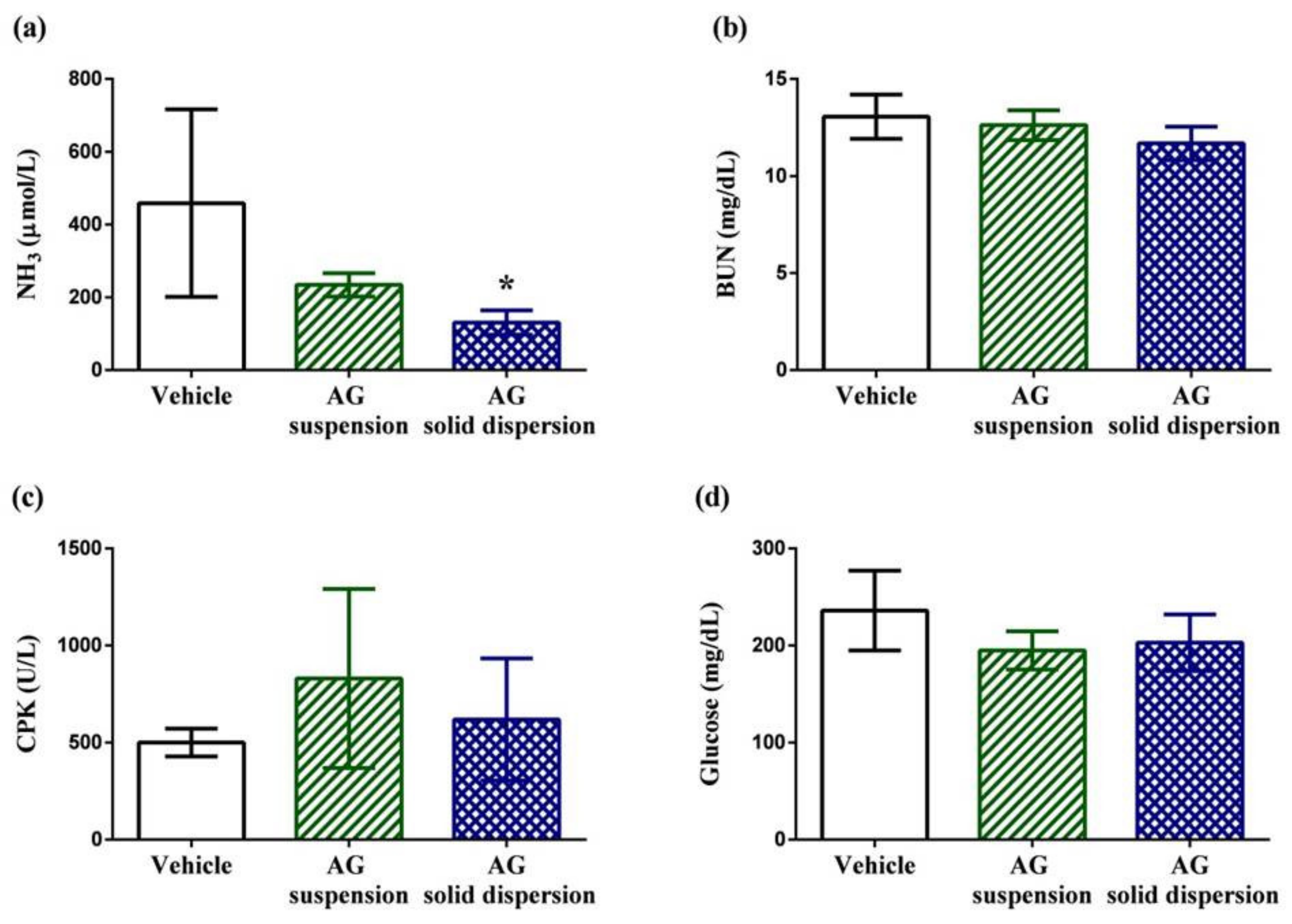 Ijms 21 02506 g009 Ijms 21 02506 g009