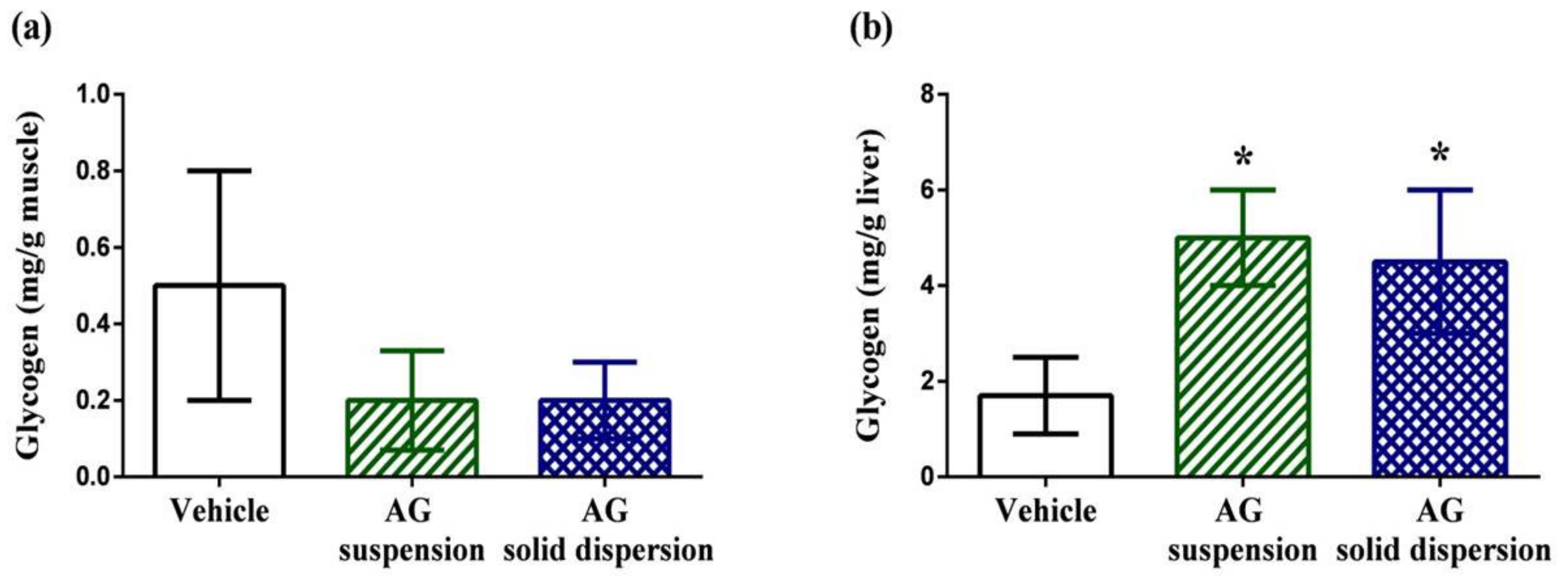 Ijms 21 02506 g010 Ijms 21 02506 g010