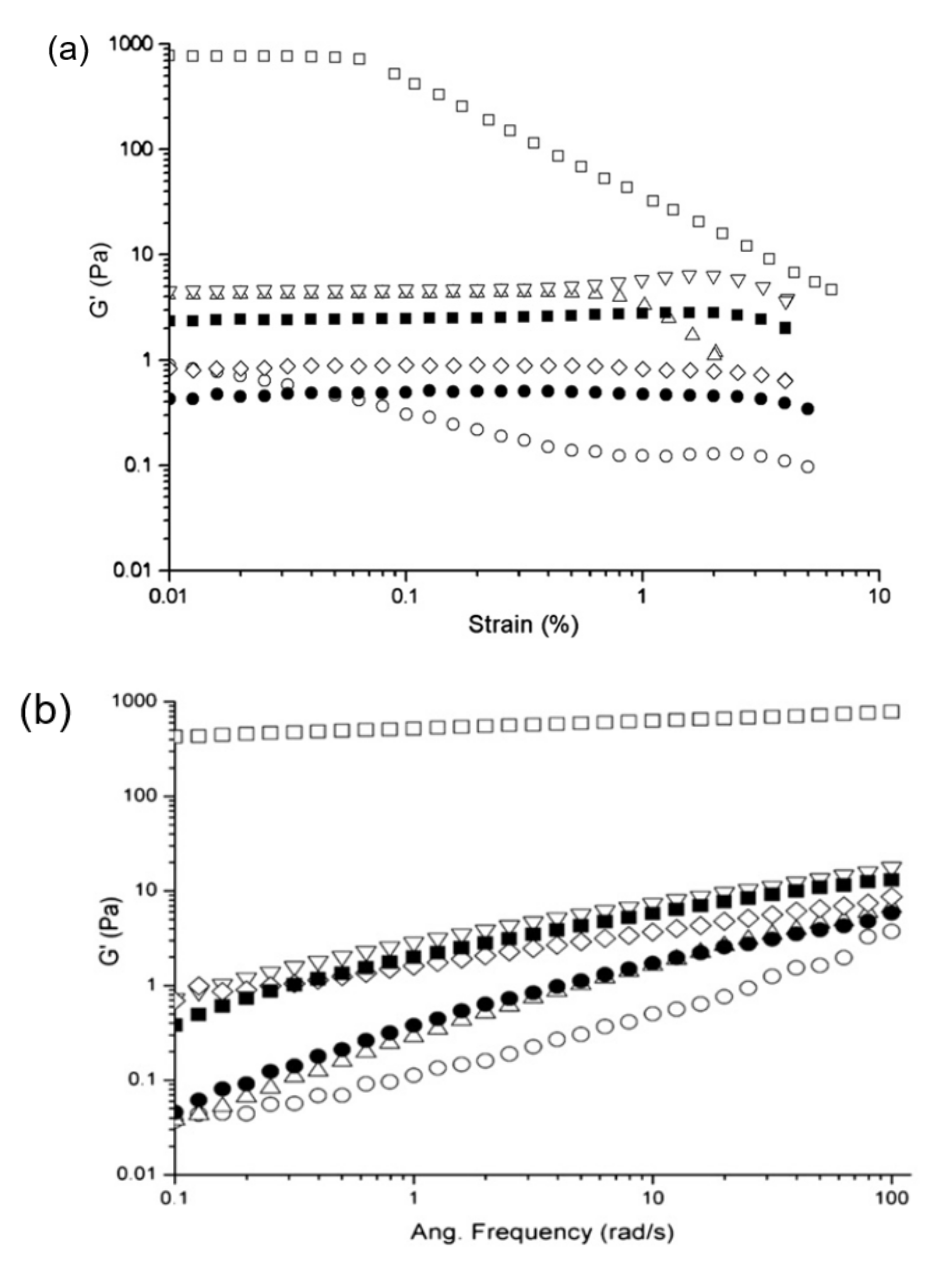 Ijms 21 02550 g003a Ijms 21 02550 g003a