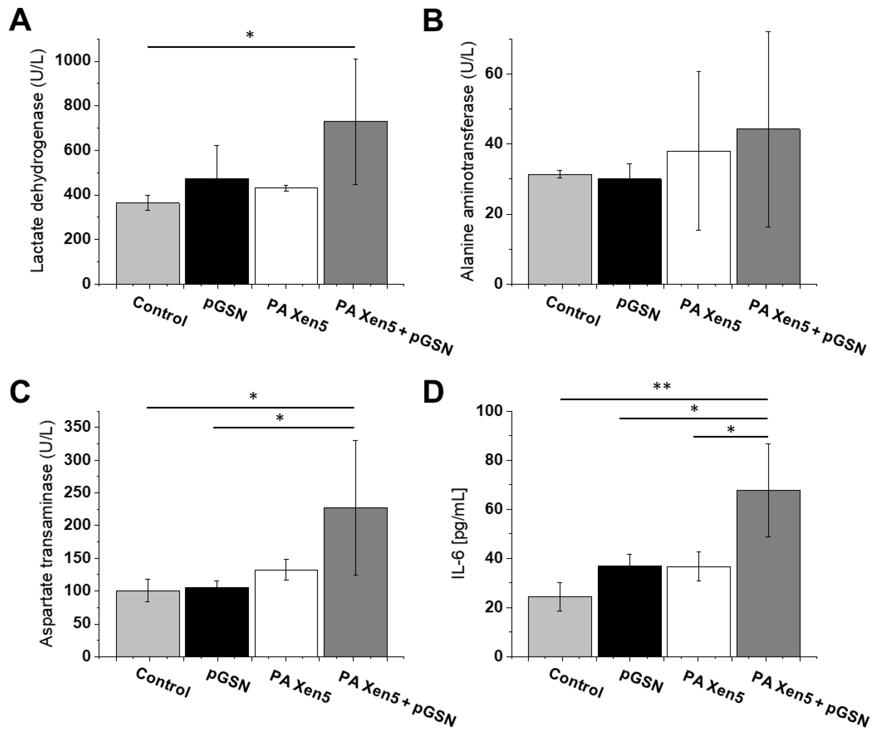 Ijms 21 02551 g005 Ijms 21 02551 g005