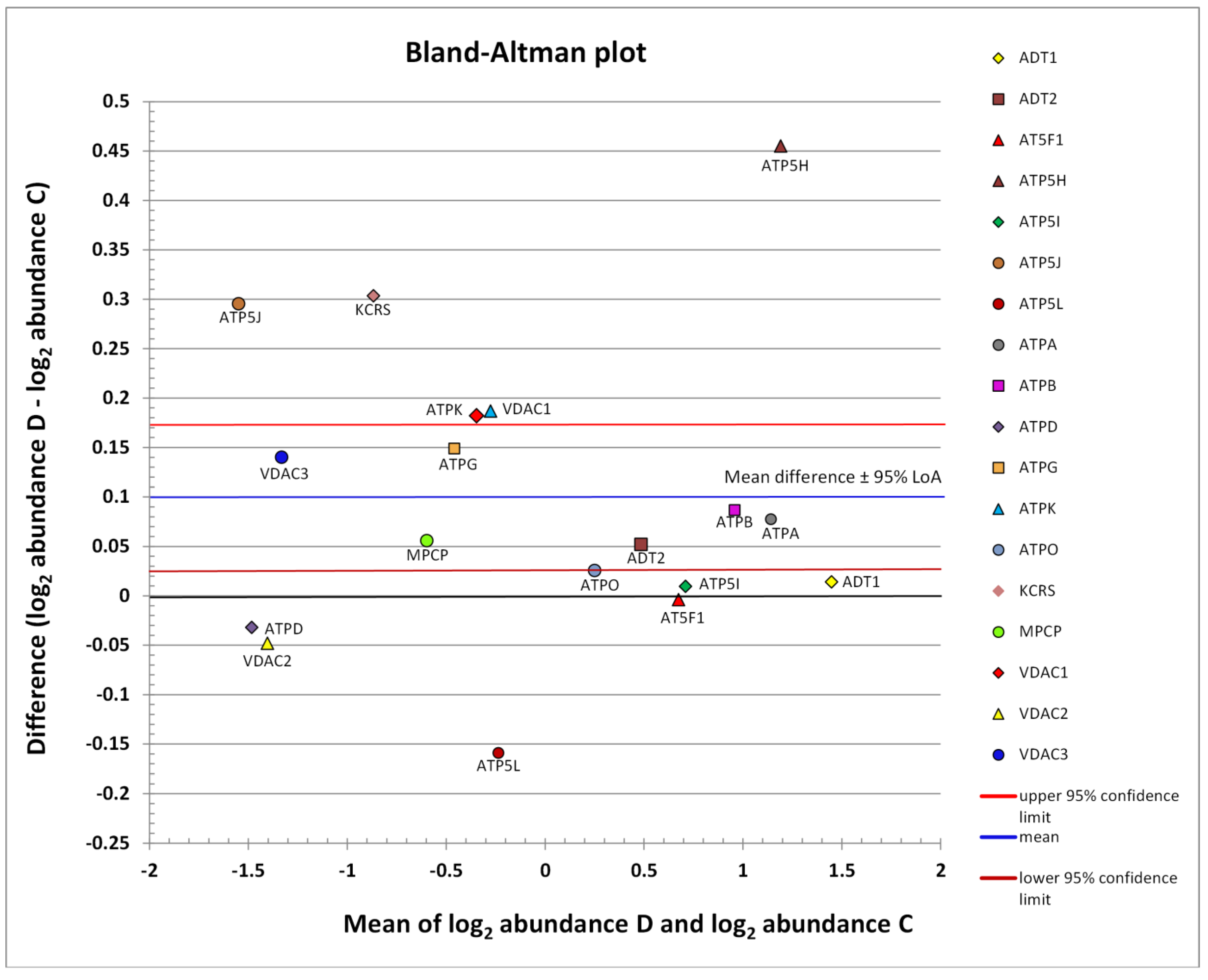 Ijms 21 02622 g002 Ijms 21 02622 g002