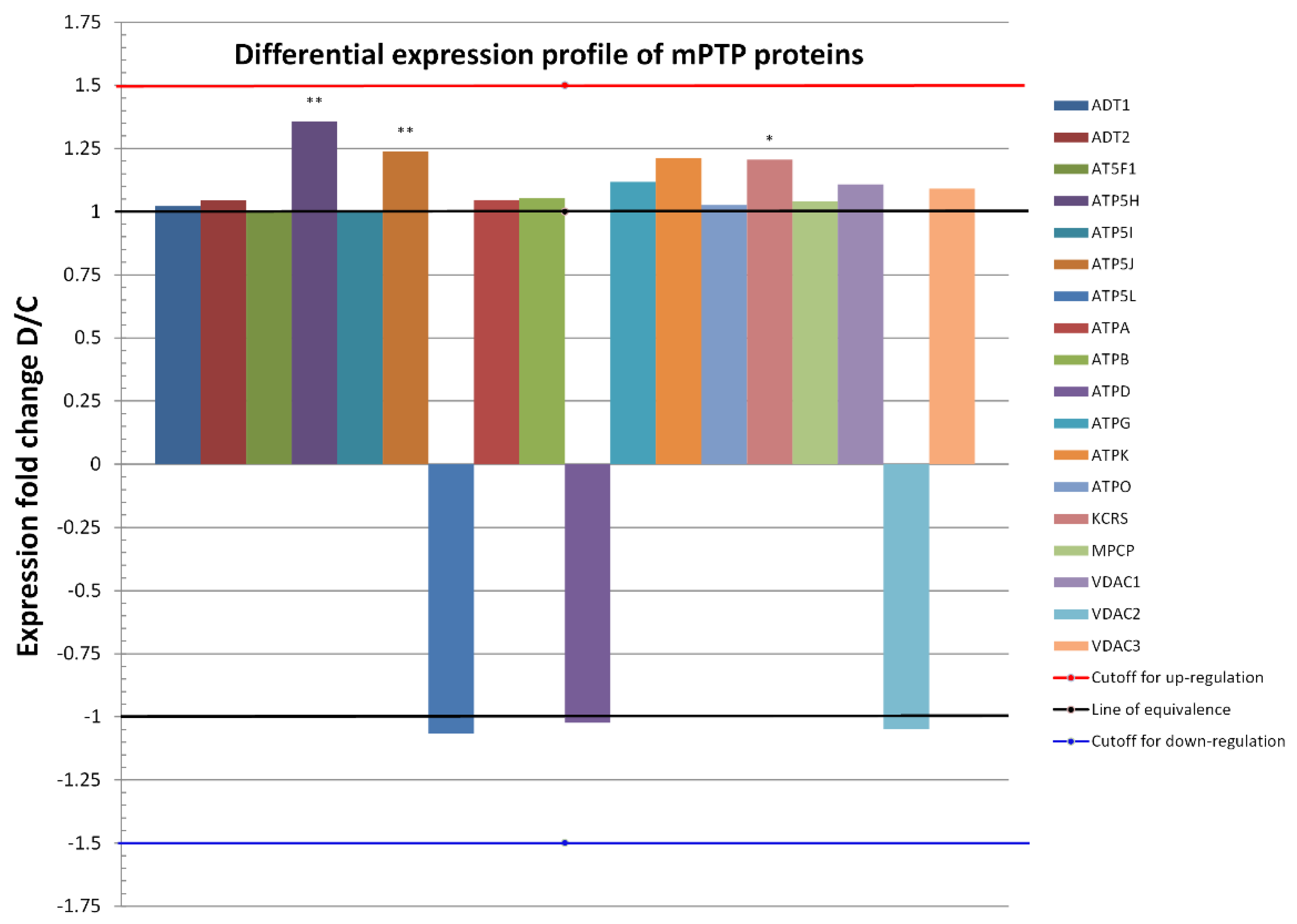Ijms 21 02622 g003 Ijms 21 02622 g003