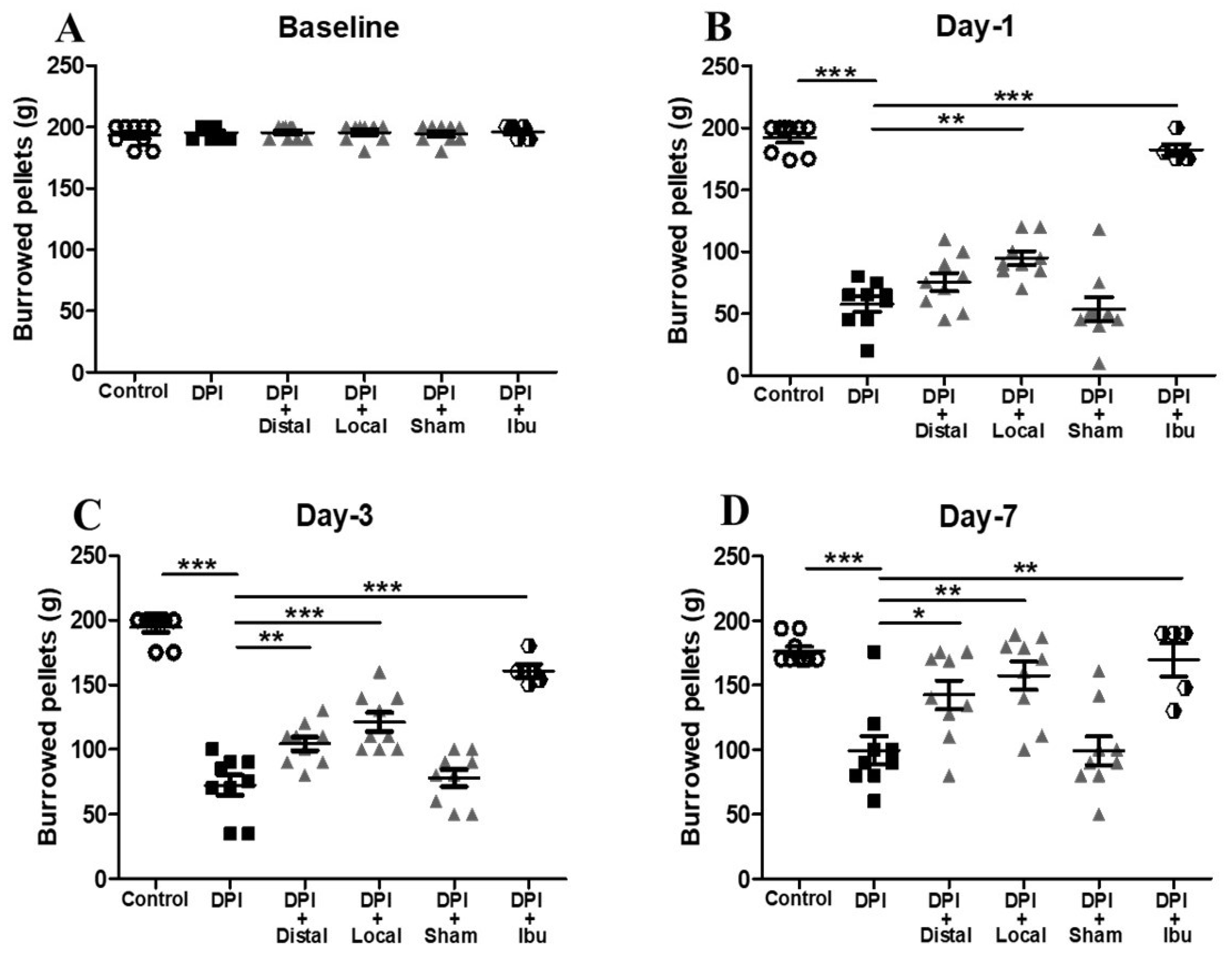 Ijms 21 02628 g002a Ijms 21 02628 g002a