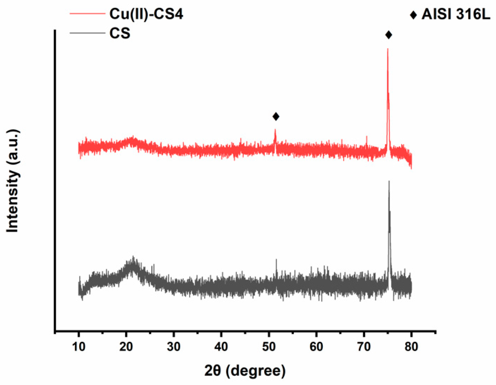 Ijms 21 02637 g004 Ijms 21 02637 g004