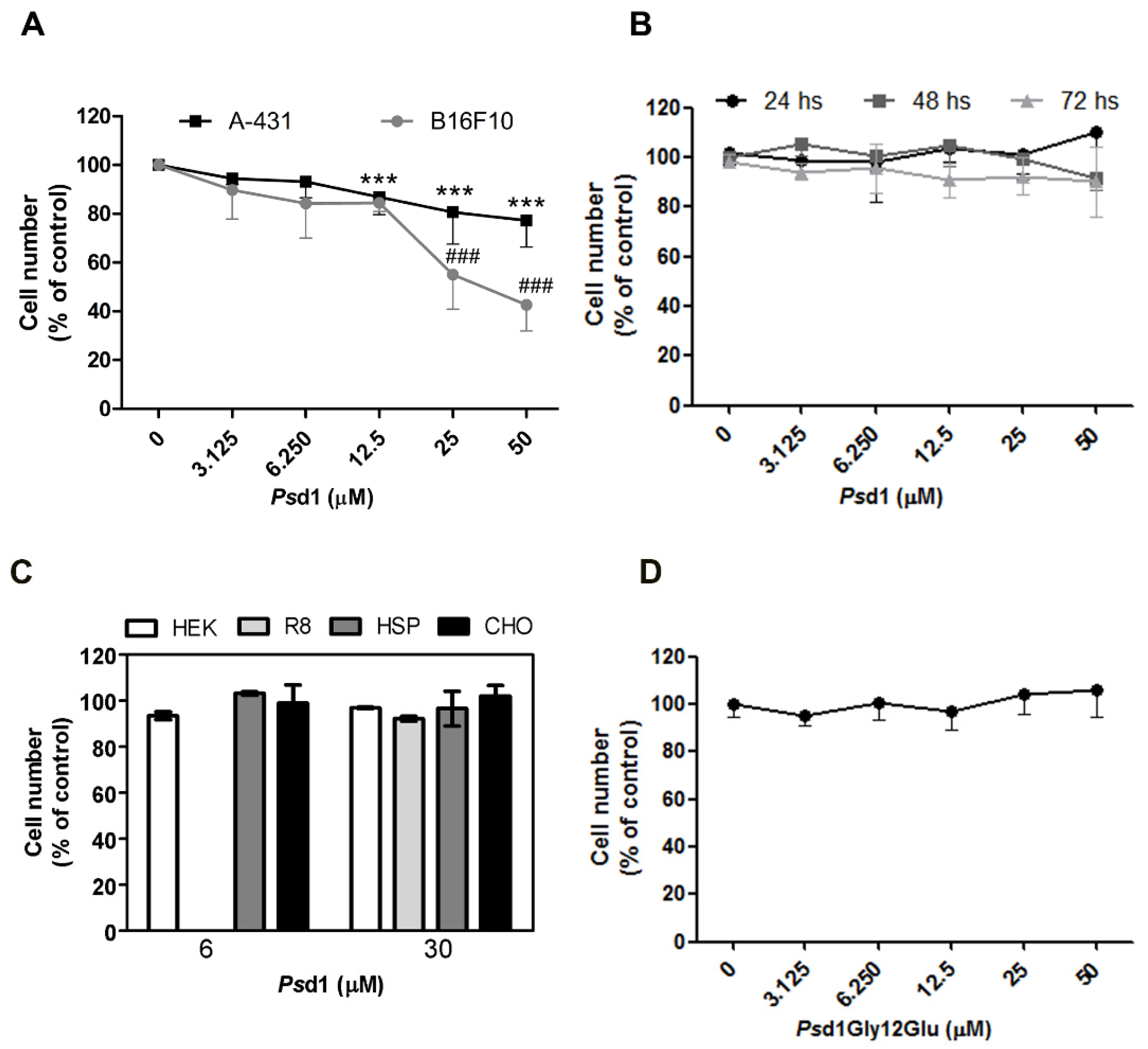 Ijms 21 02662 g001 Ijms 21 02662 g001