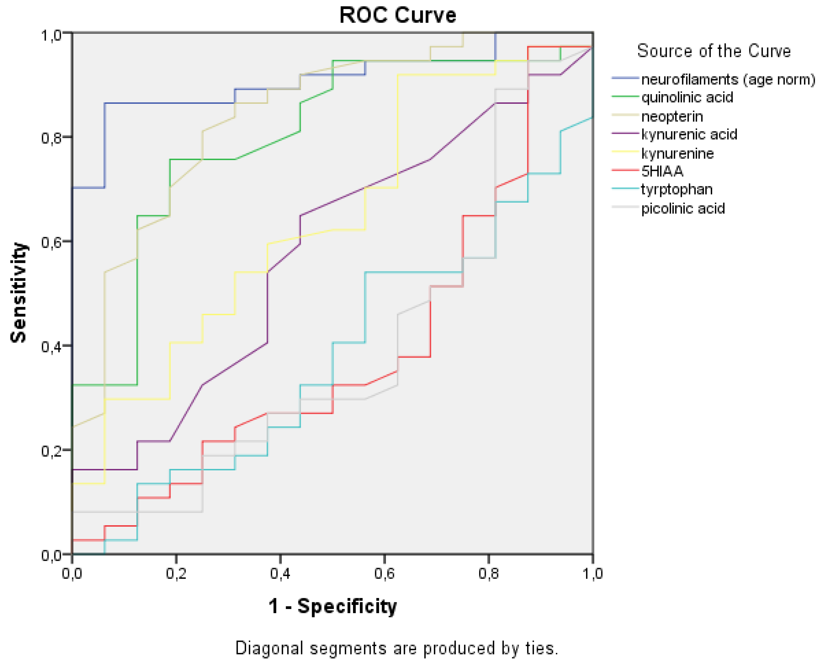 Ijms 21 02665 g005 Ijms 21 02665 g005