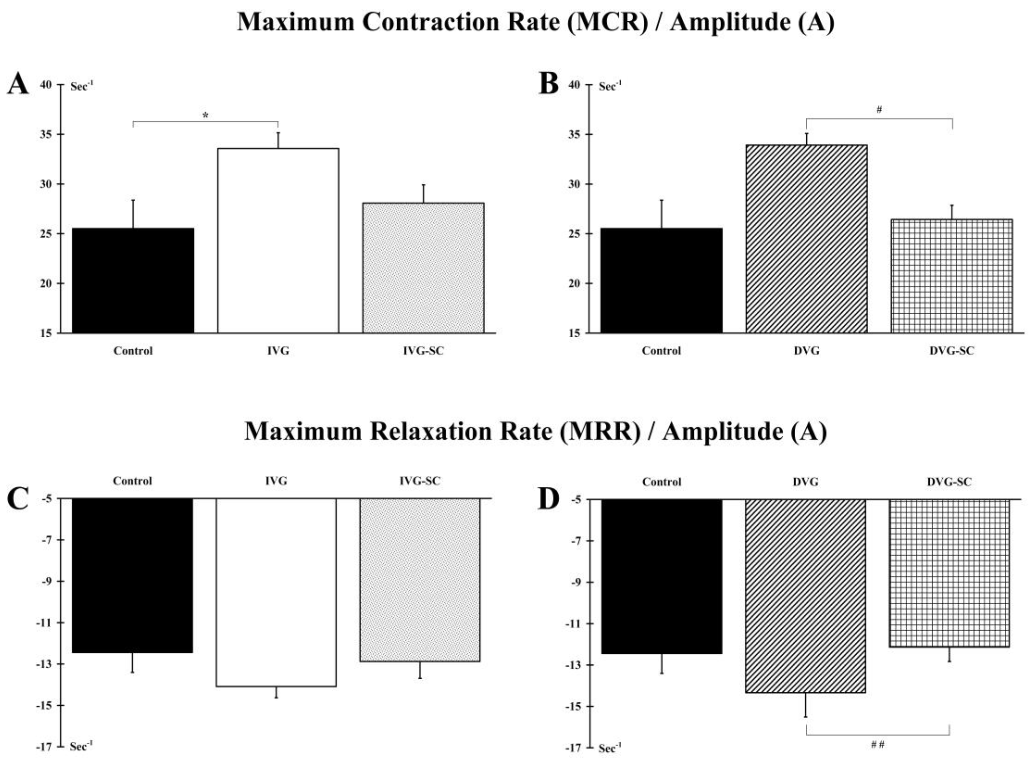 Ijms 21 02670 g002 Ijms 21 02670 g002