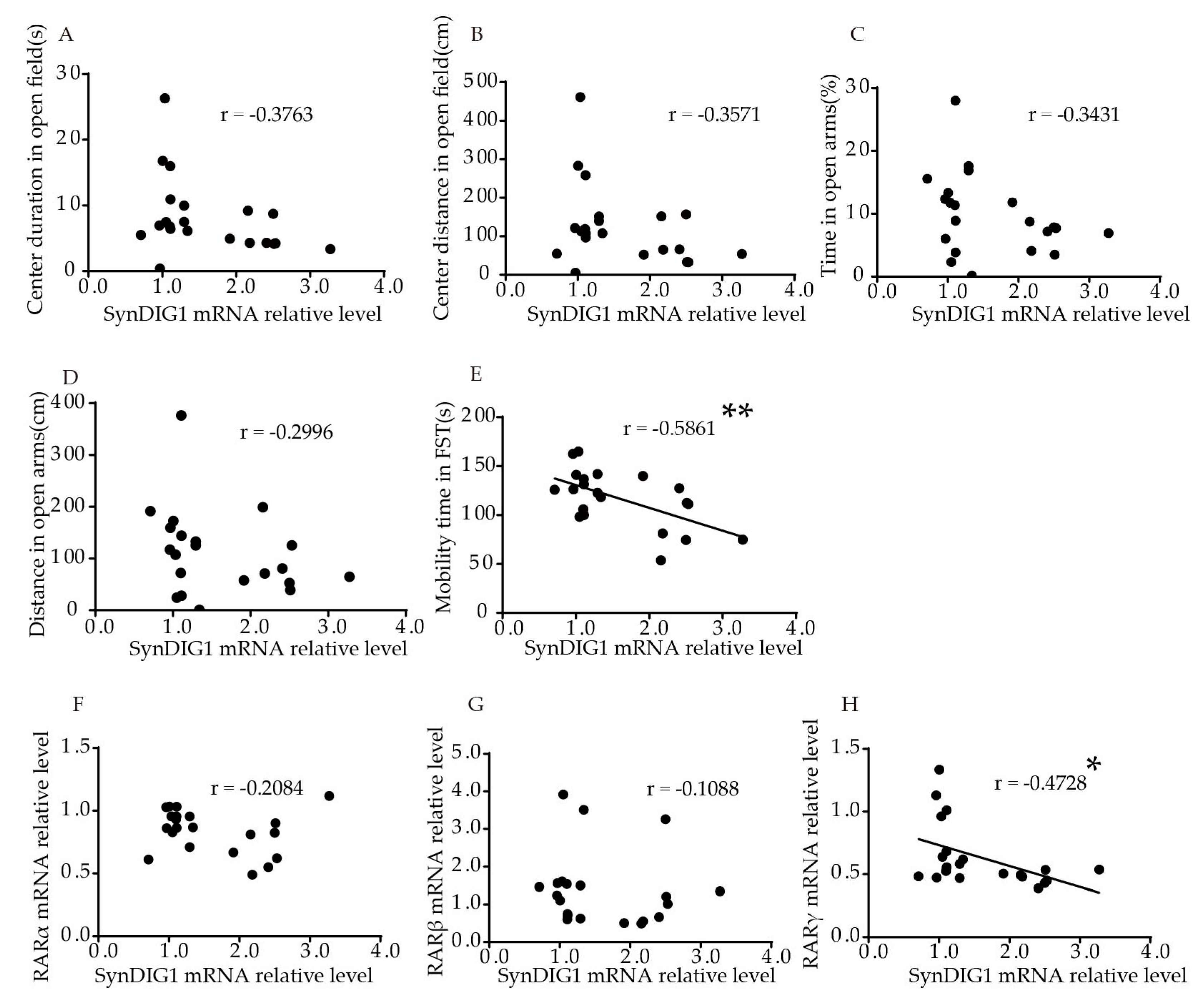Ijms 21 02677 g005 Ijms 21 02677 g005