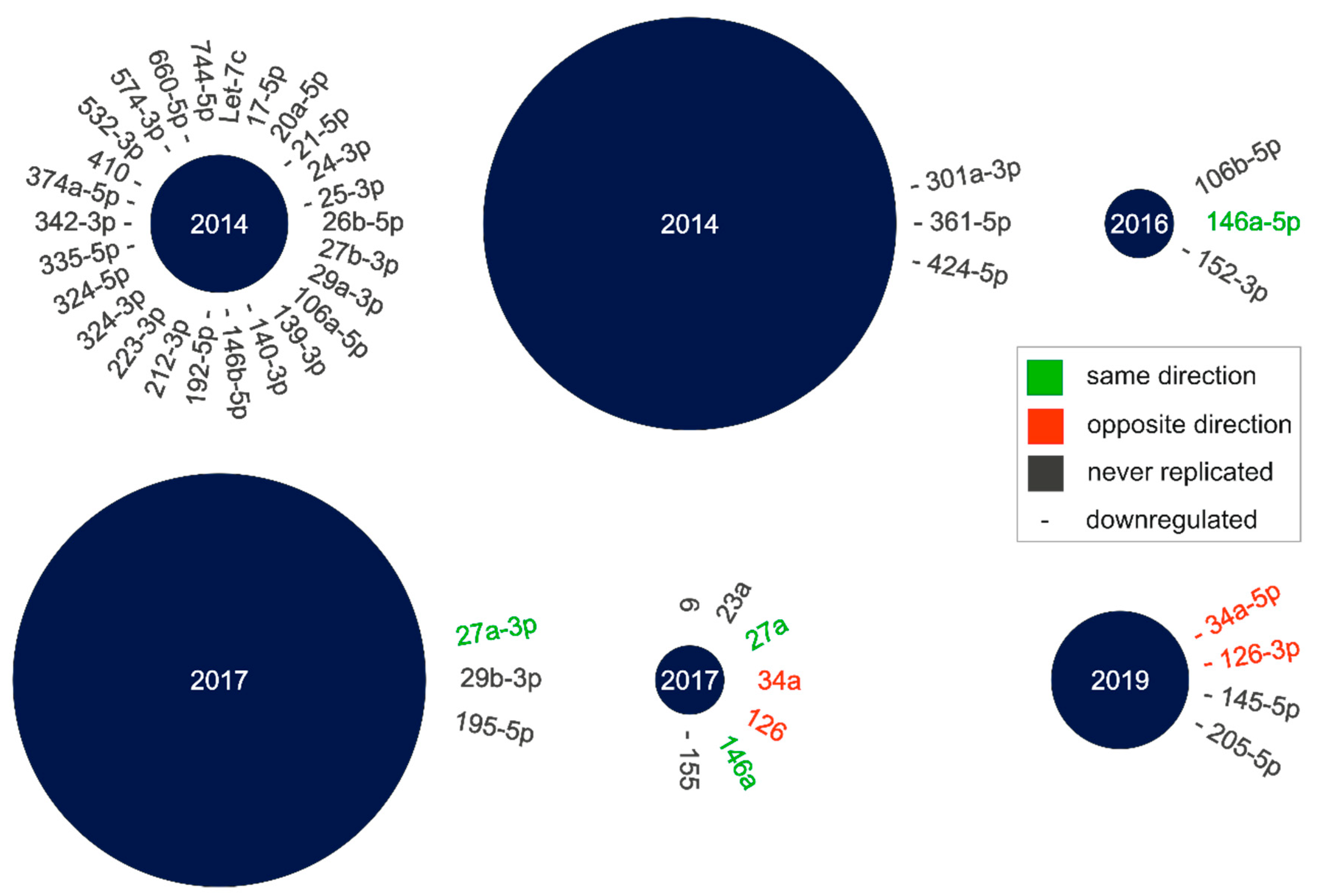 Ijms 21 02689 g001 Ijms 21 02689 g001