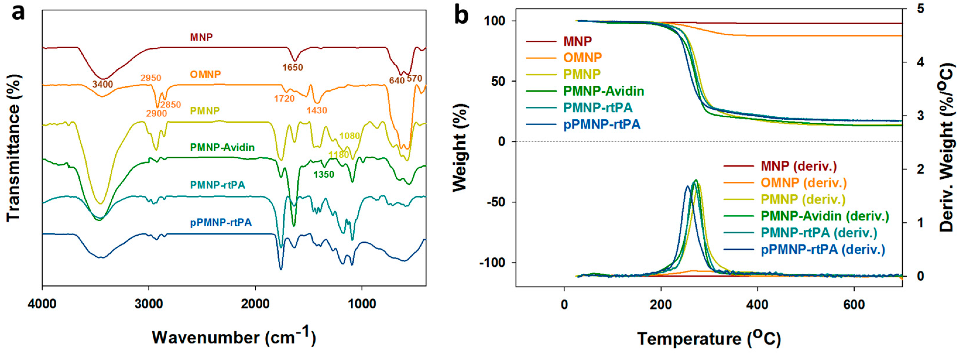 Ijms 21 02690 g006 Ijms 21 02690 g006