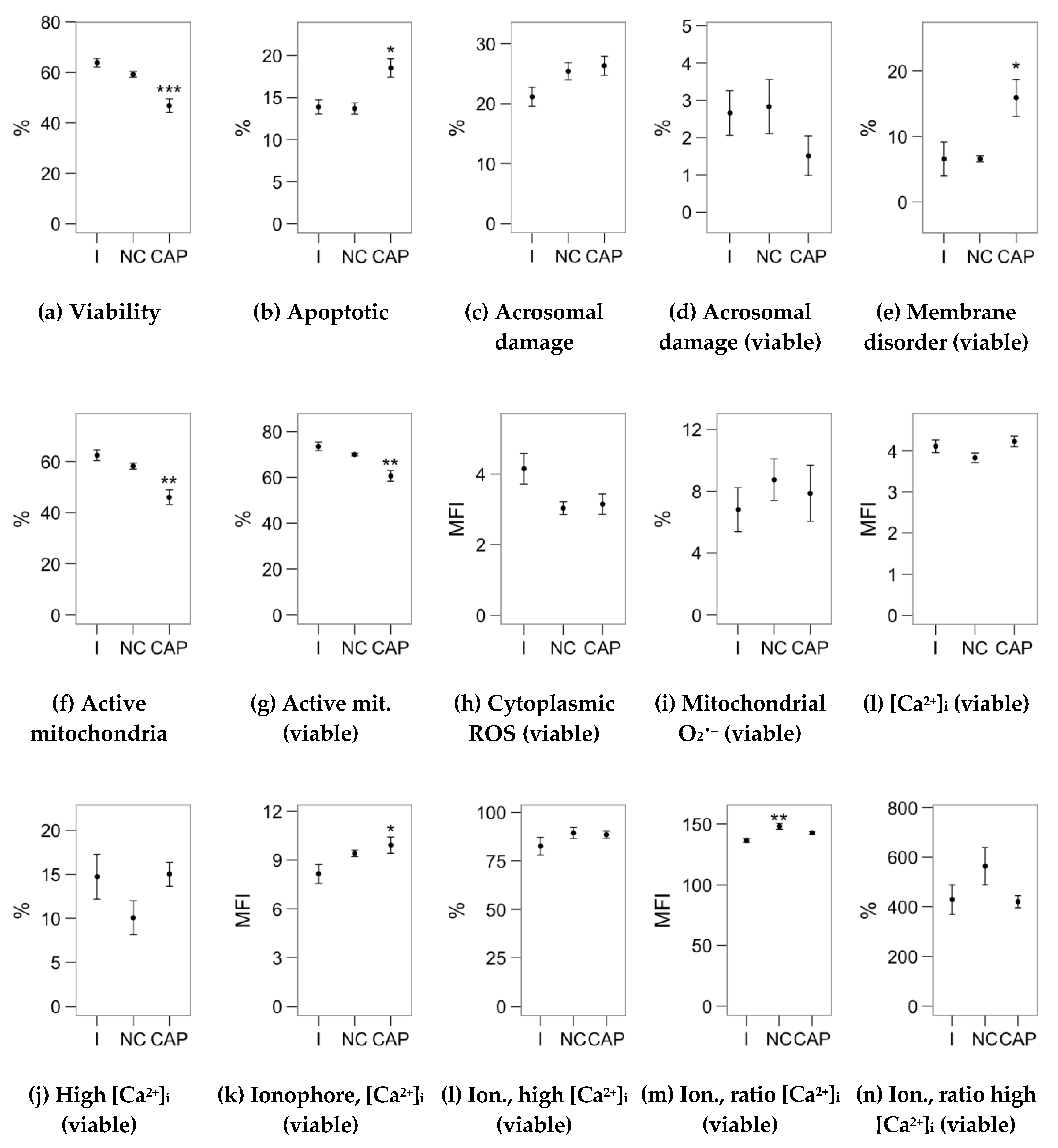 Ijms 21 02701 g002 Ijms 21 02701 g002