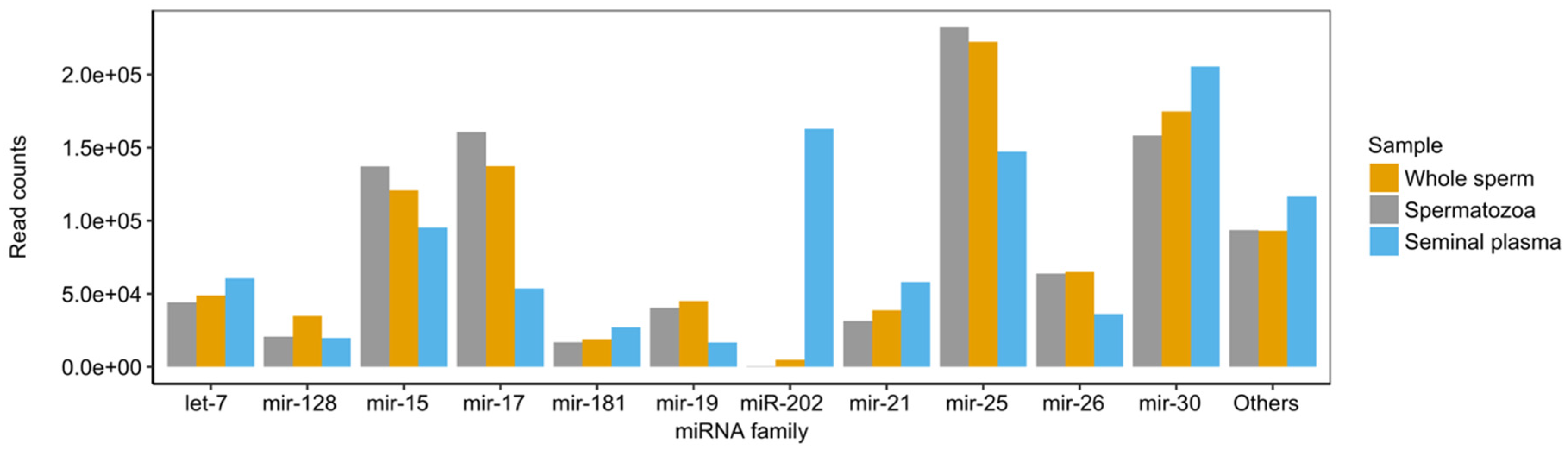 Ijms 21 02723 g003 Ijms 21 02723 g003