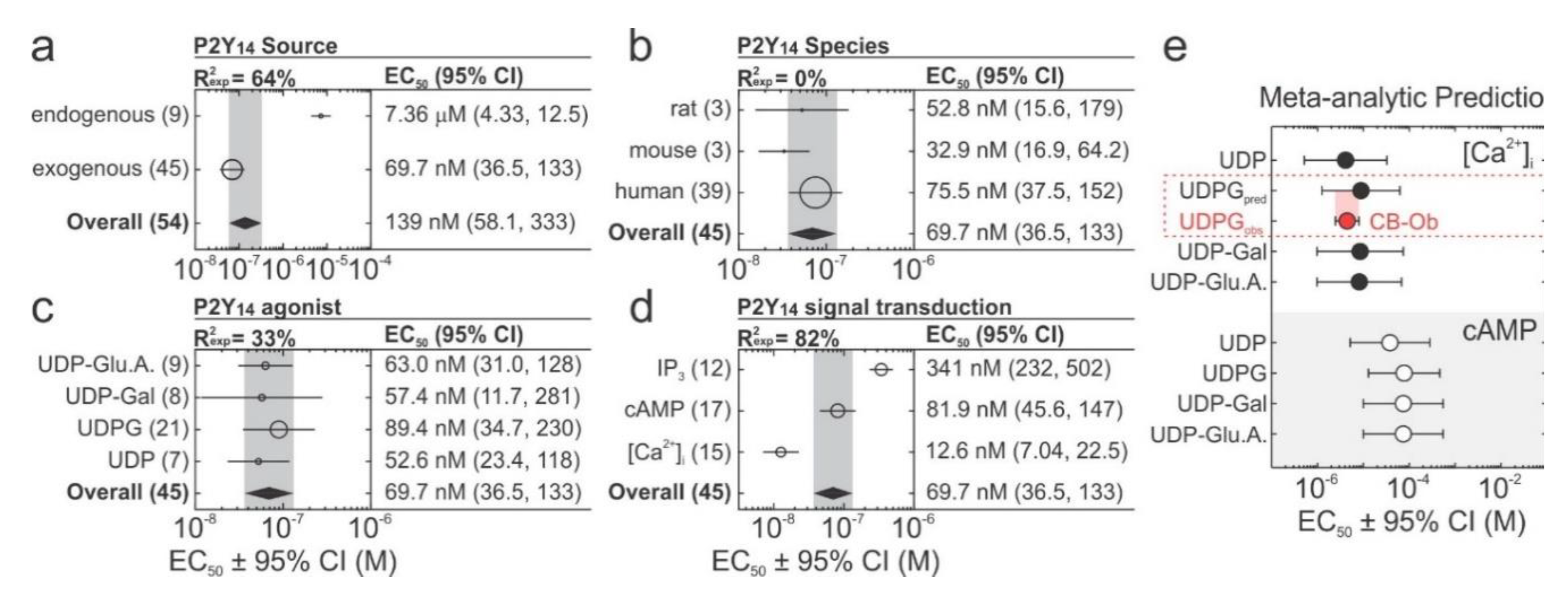 Ijms 21 02747 g007 Ijms 21 02747 g007