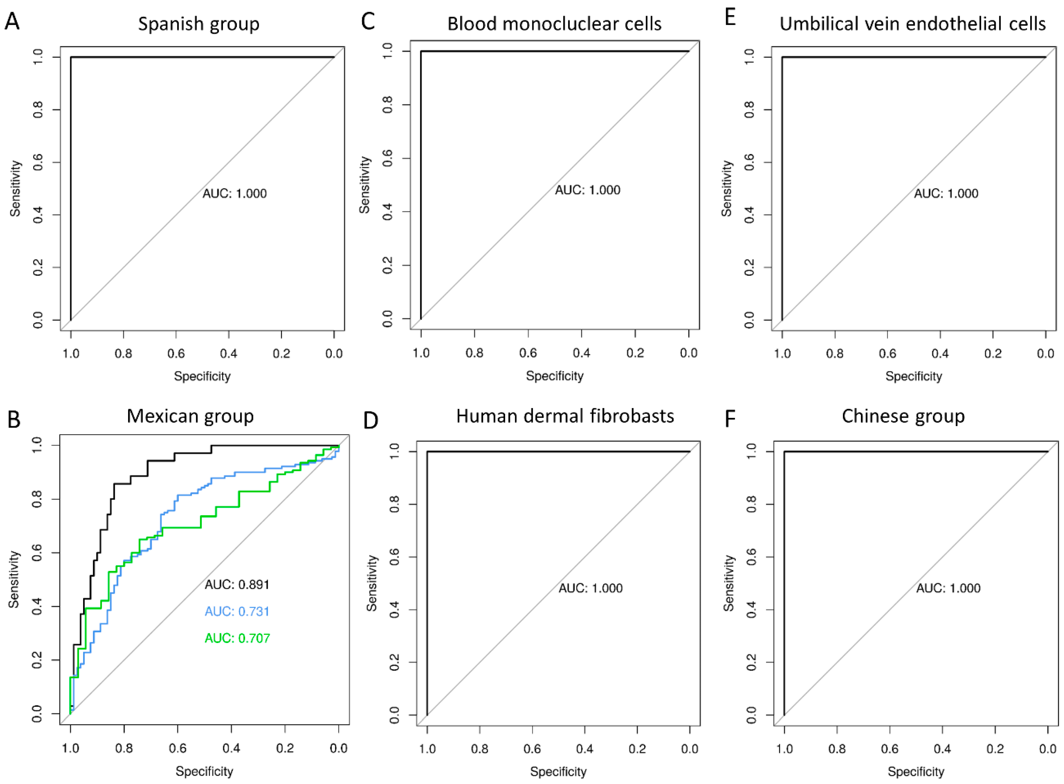 Ijms 21 02748 g002 Ijms 21 02748 g002