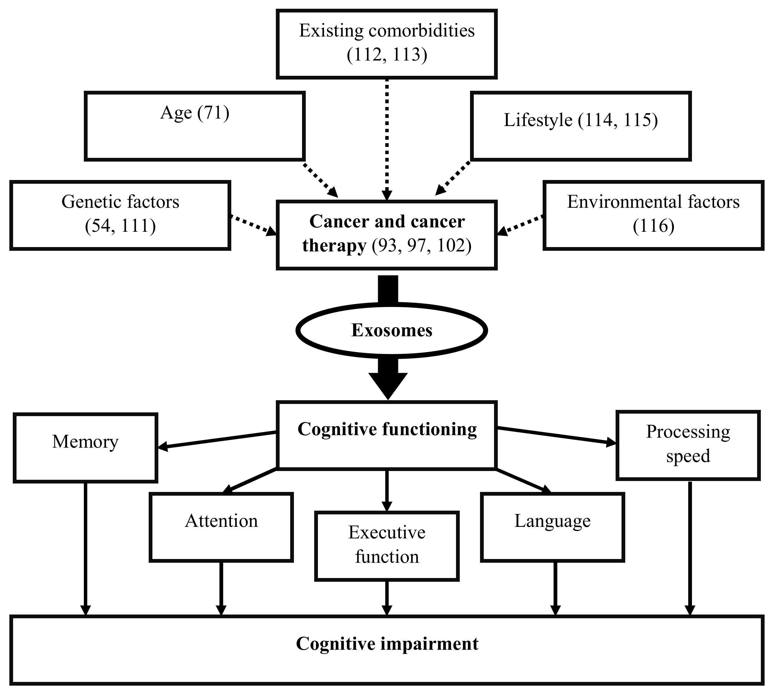 Ijms 21 02755 g002 Ijms 21 02755 g002