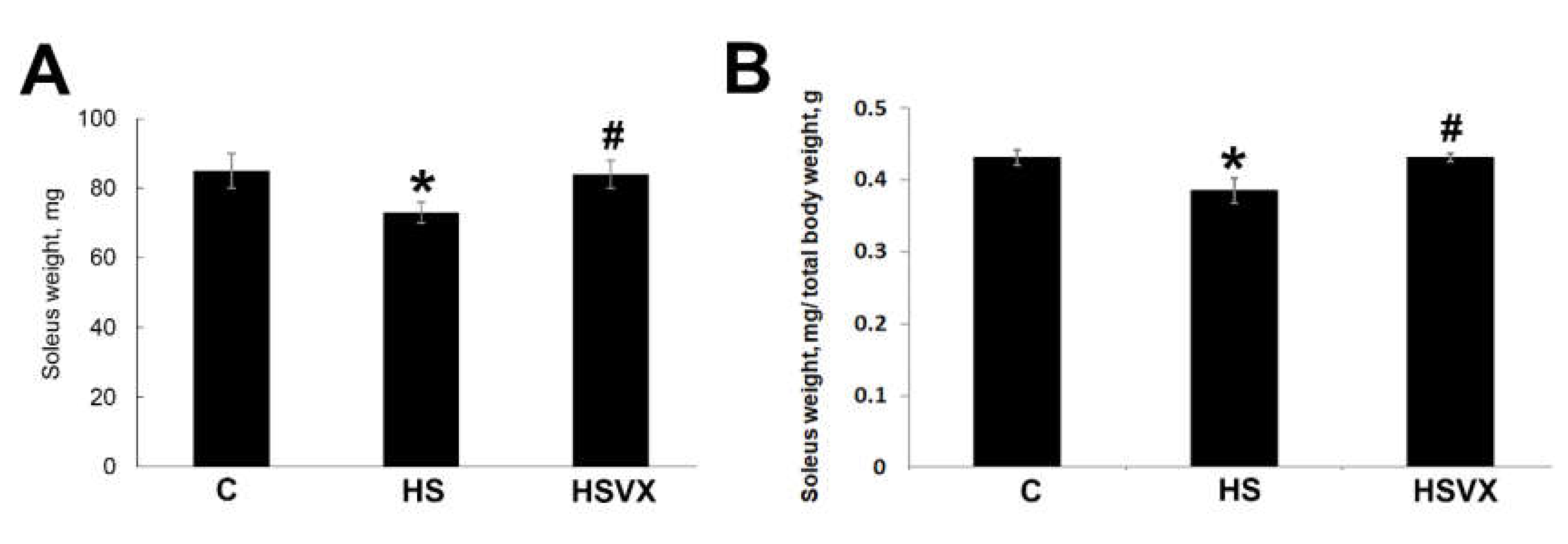 Ijms 21 02756 g002 Ijms 21 02756 g002