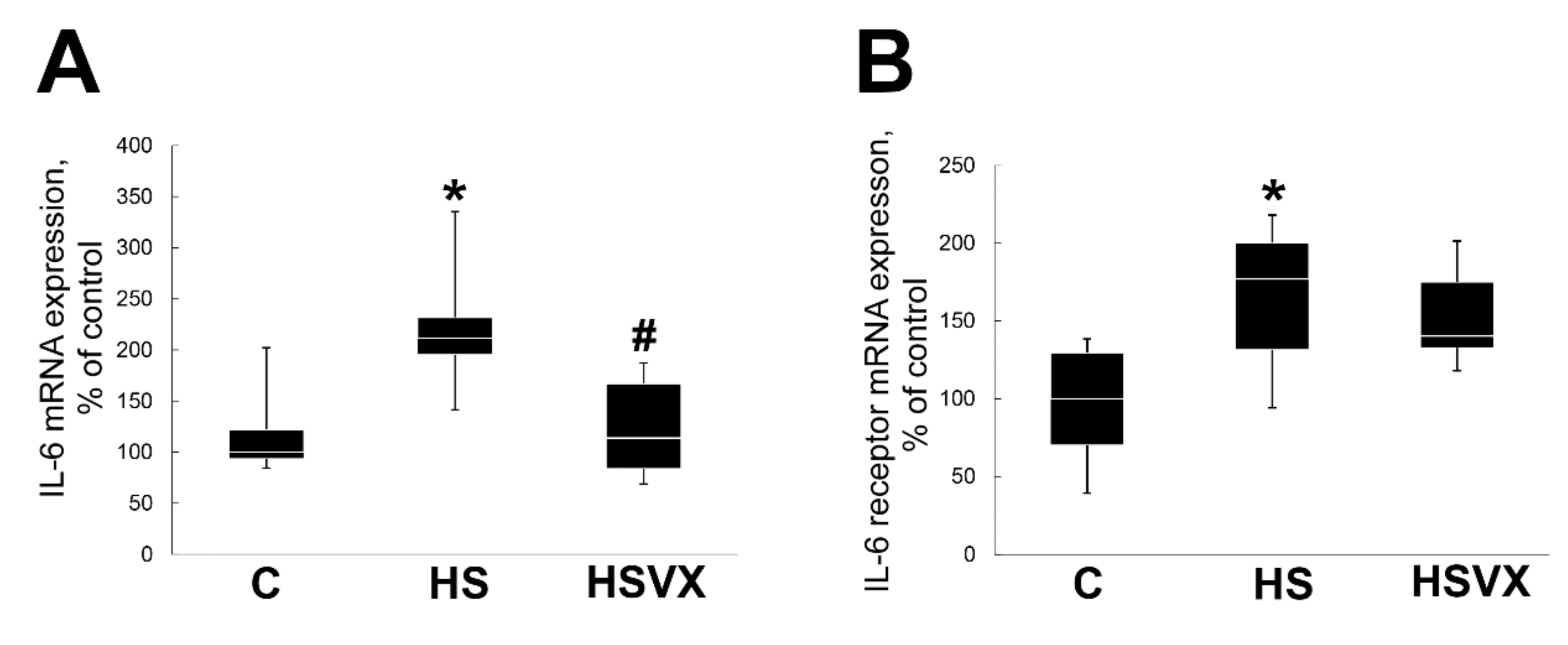 Ijms 21 02756 g007 Ijms 21 02756 g007
