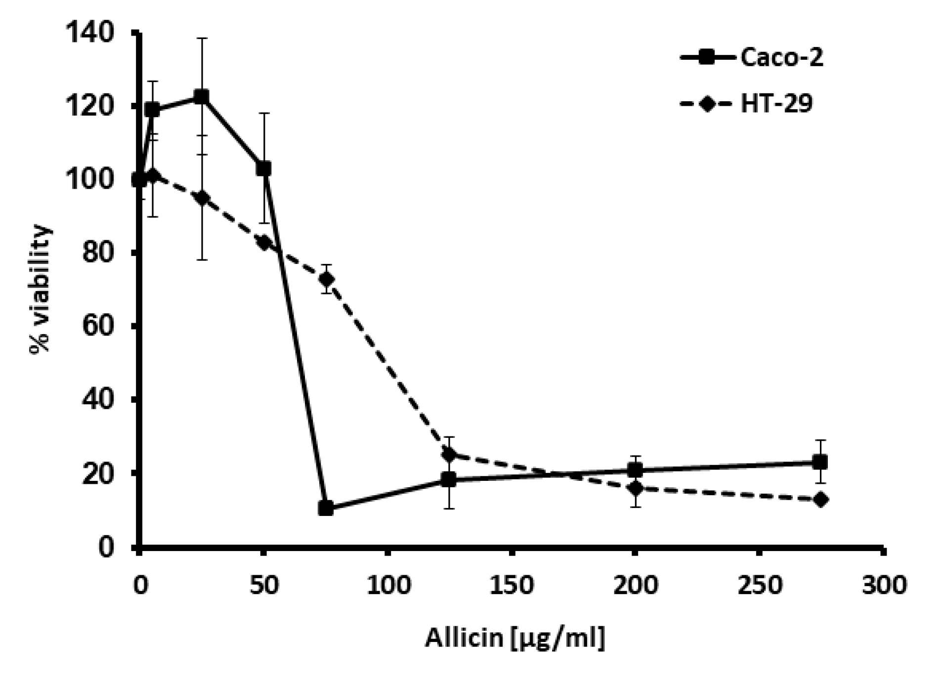Ijms 21 02766 g002 Ijms 21 02766 g002