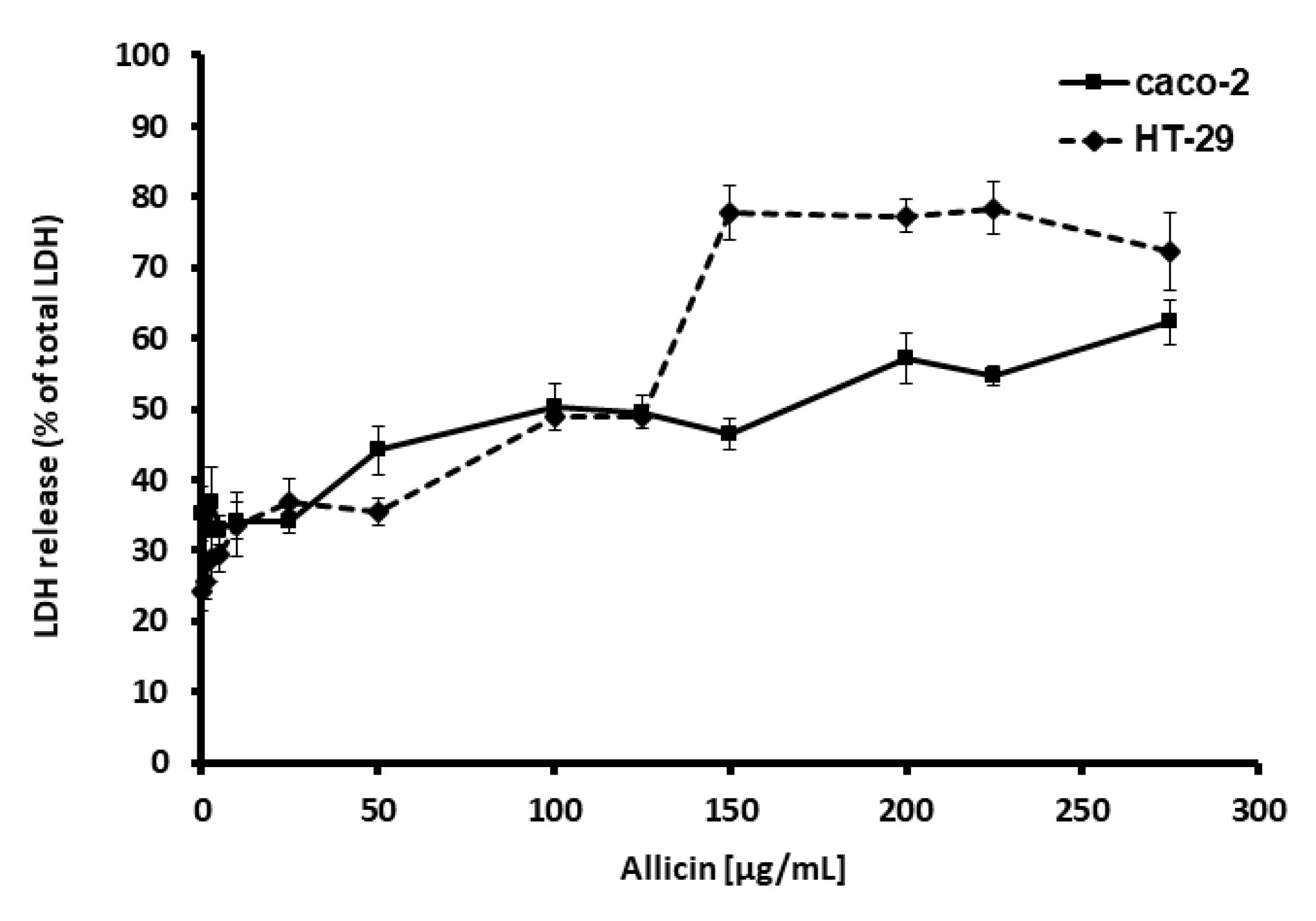 Ijms 21 02766 g003 Ijms 21 02766 g003