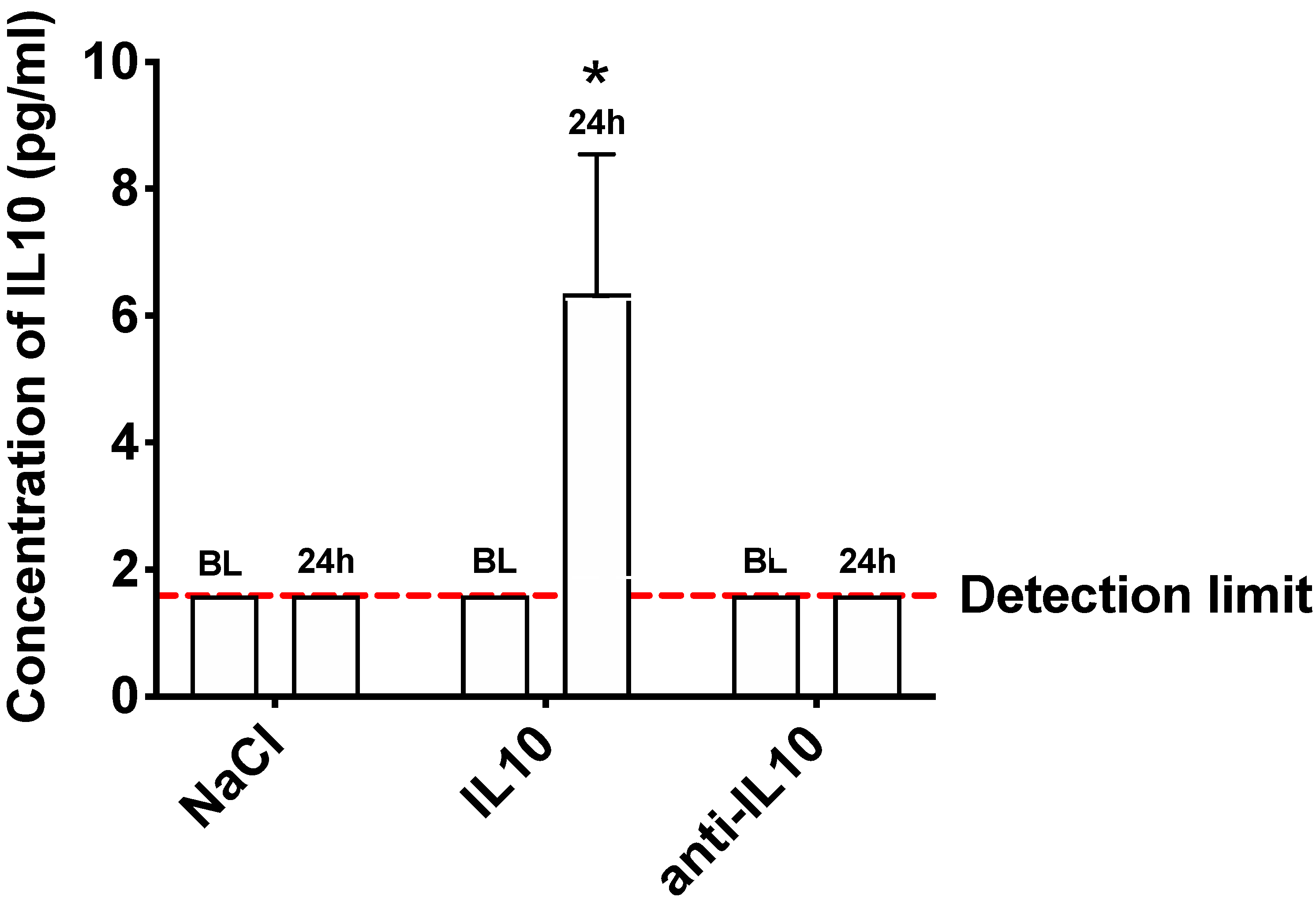 Ijms 21 02821 g001 Ijms 21 02821 g001