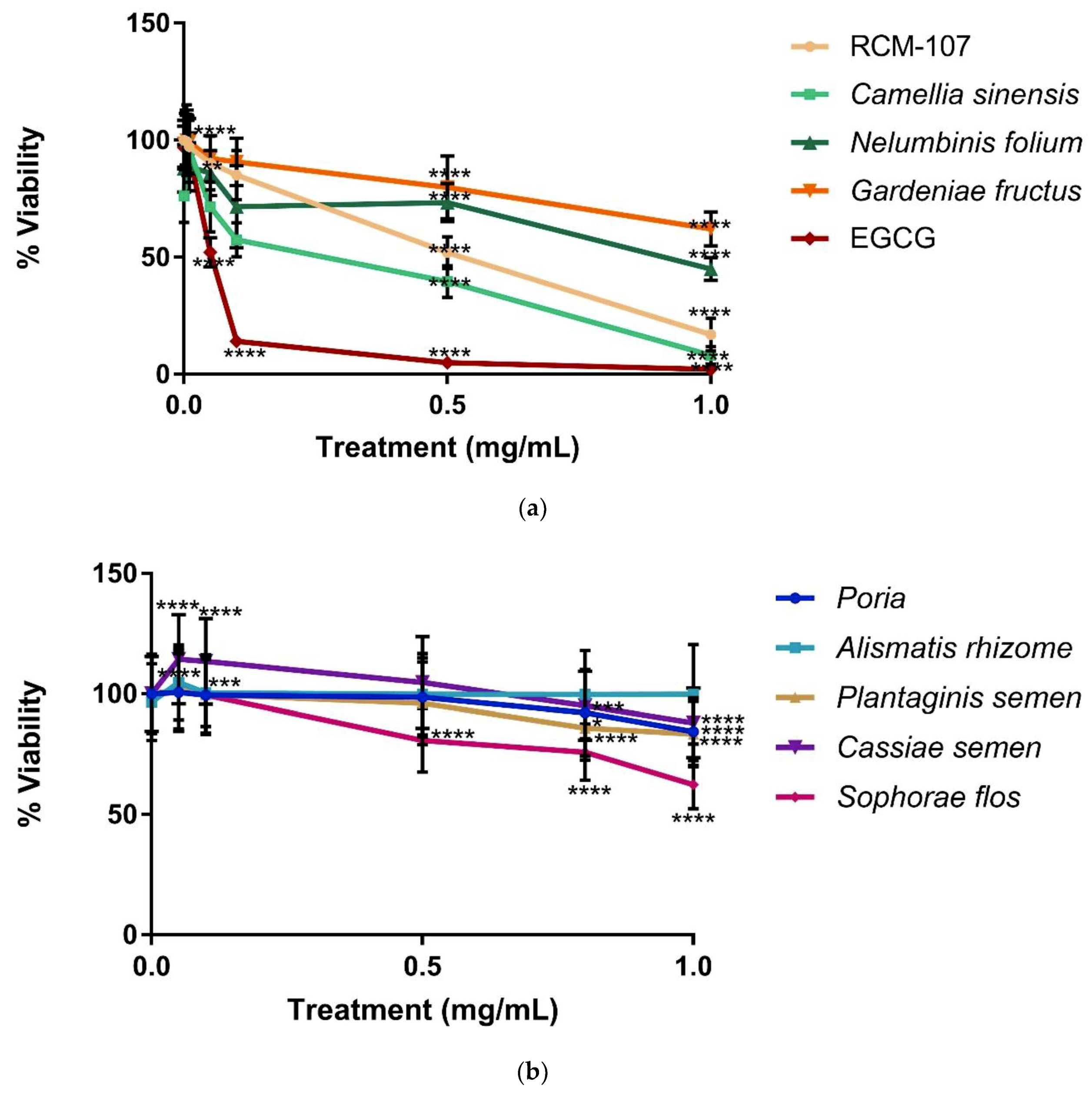 Ijms 21 02854 g001 Ijms 21 02854 g001