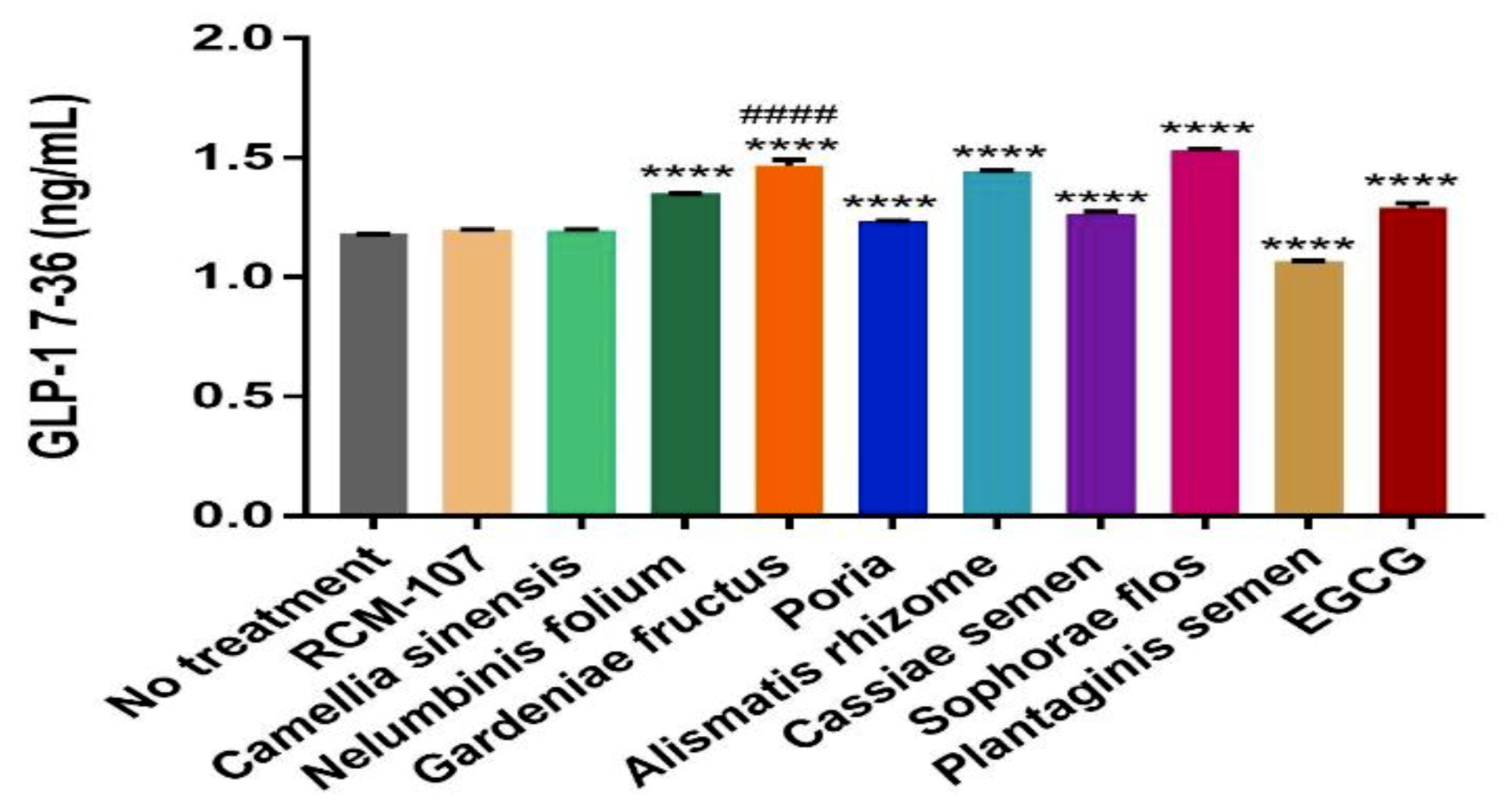 Ijms 21 02854 g002 Ijms 21 02854 g002