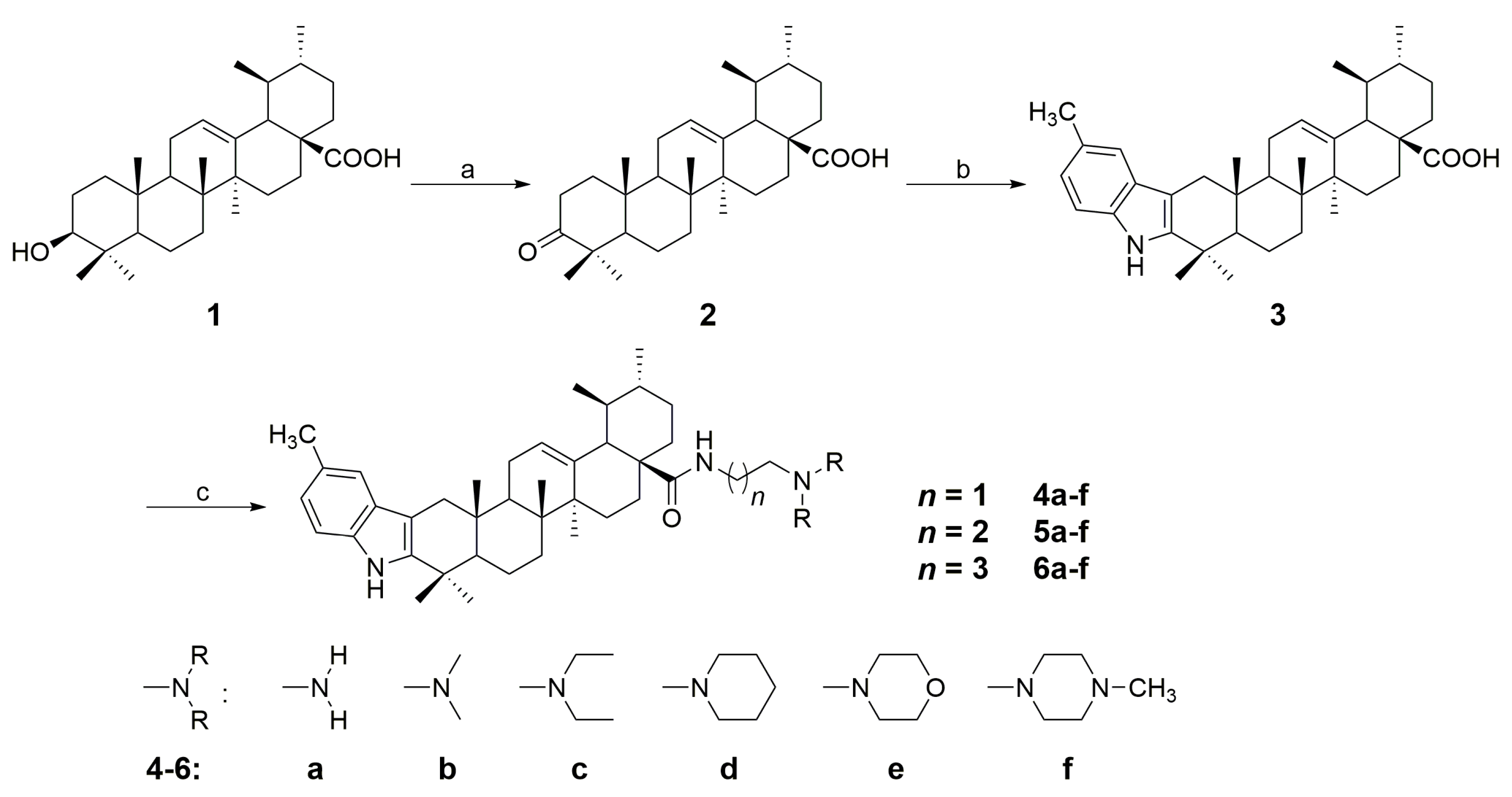 Ijms 21 02876 sch001