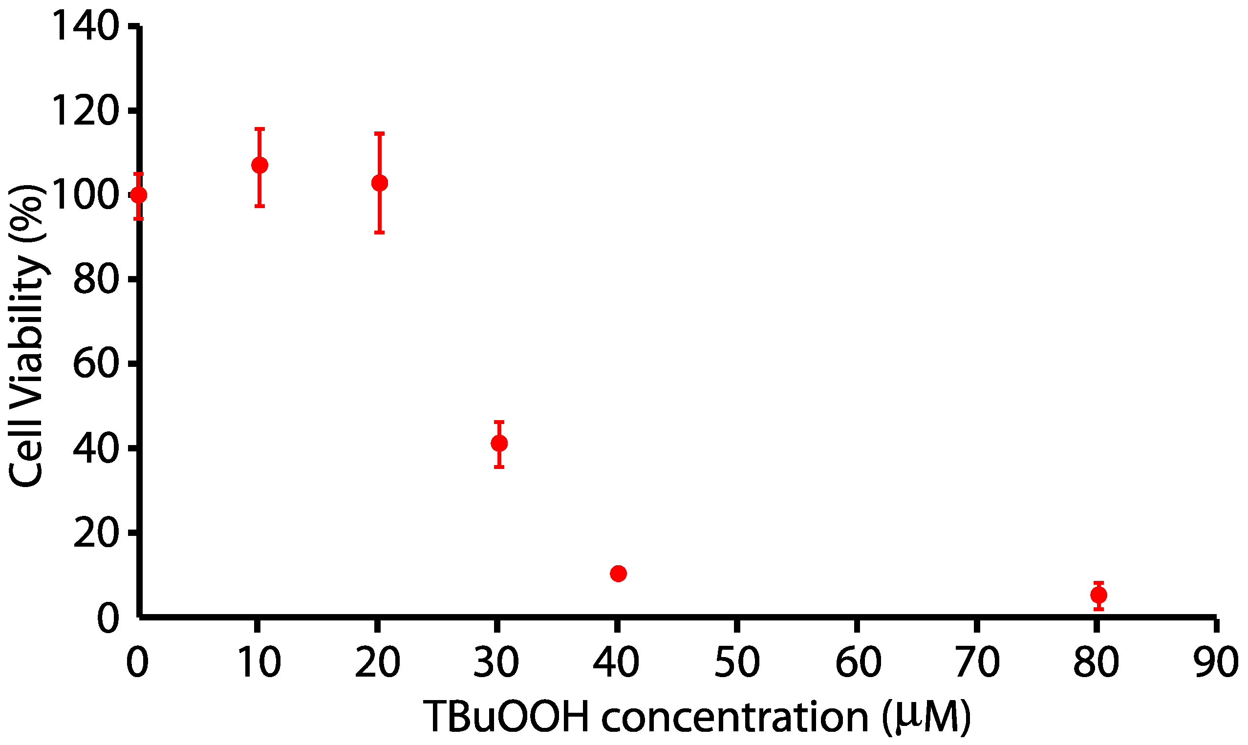 Ijms 21 02905 g002 Ijms 21 02905 g002