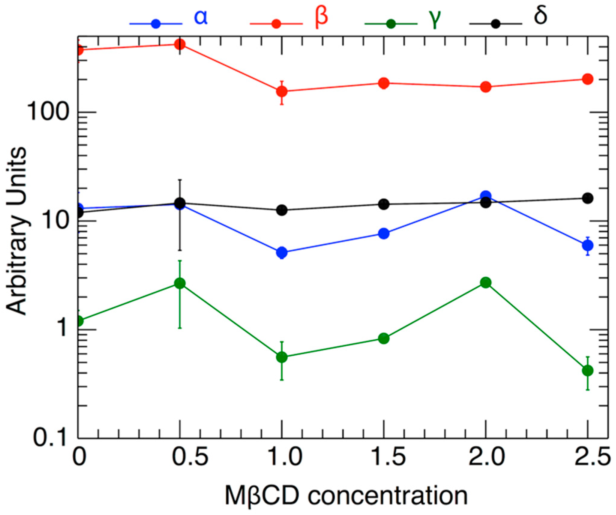 Ijms 21 02905 g005 Ijms 21 02905 g005