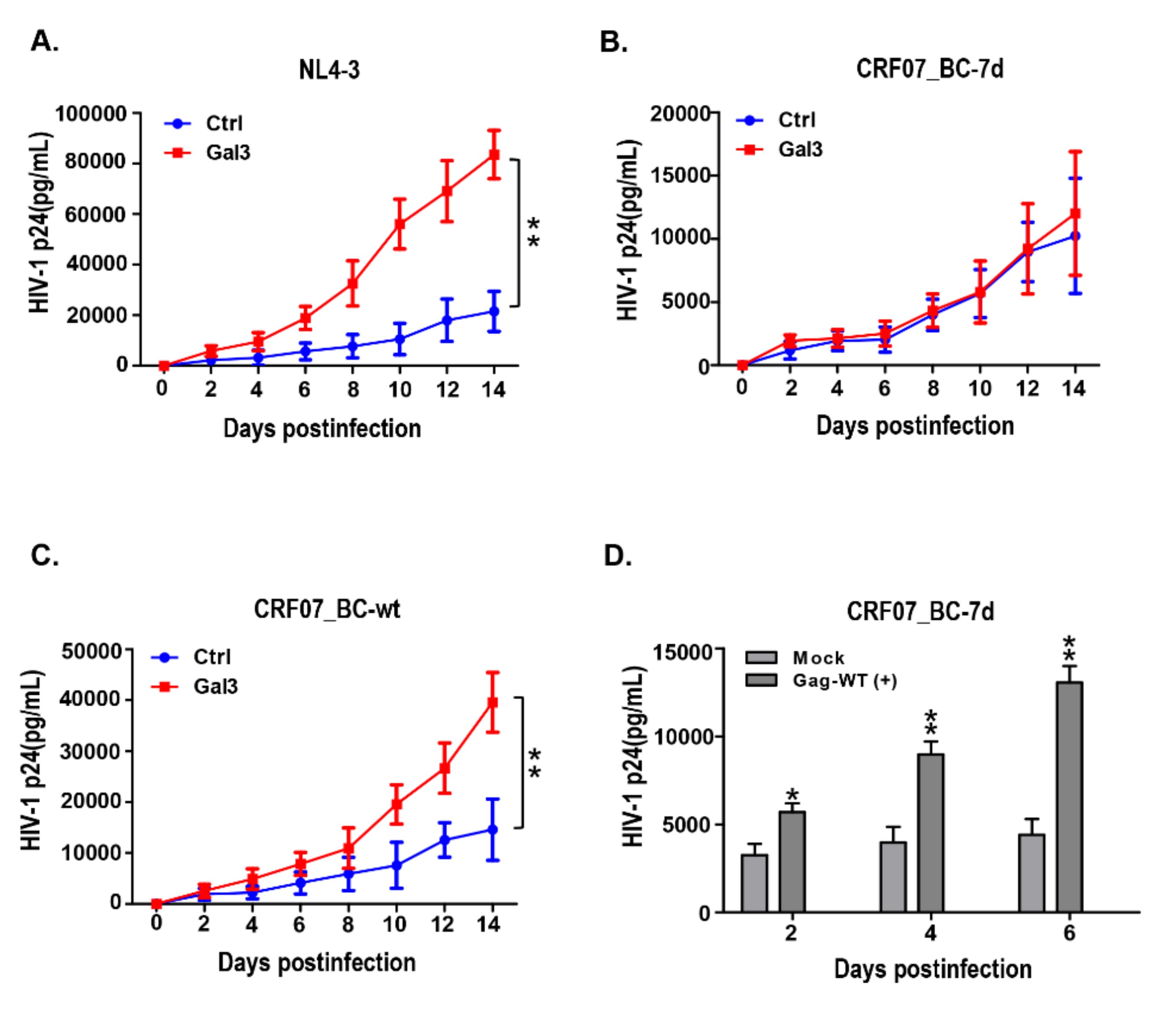 Ijms 21 02910 g002 Ijms 21 02910 g002