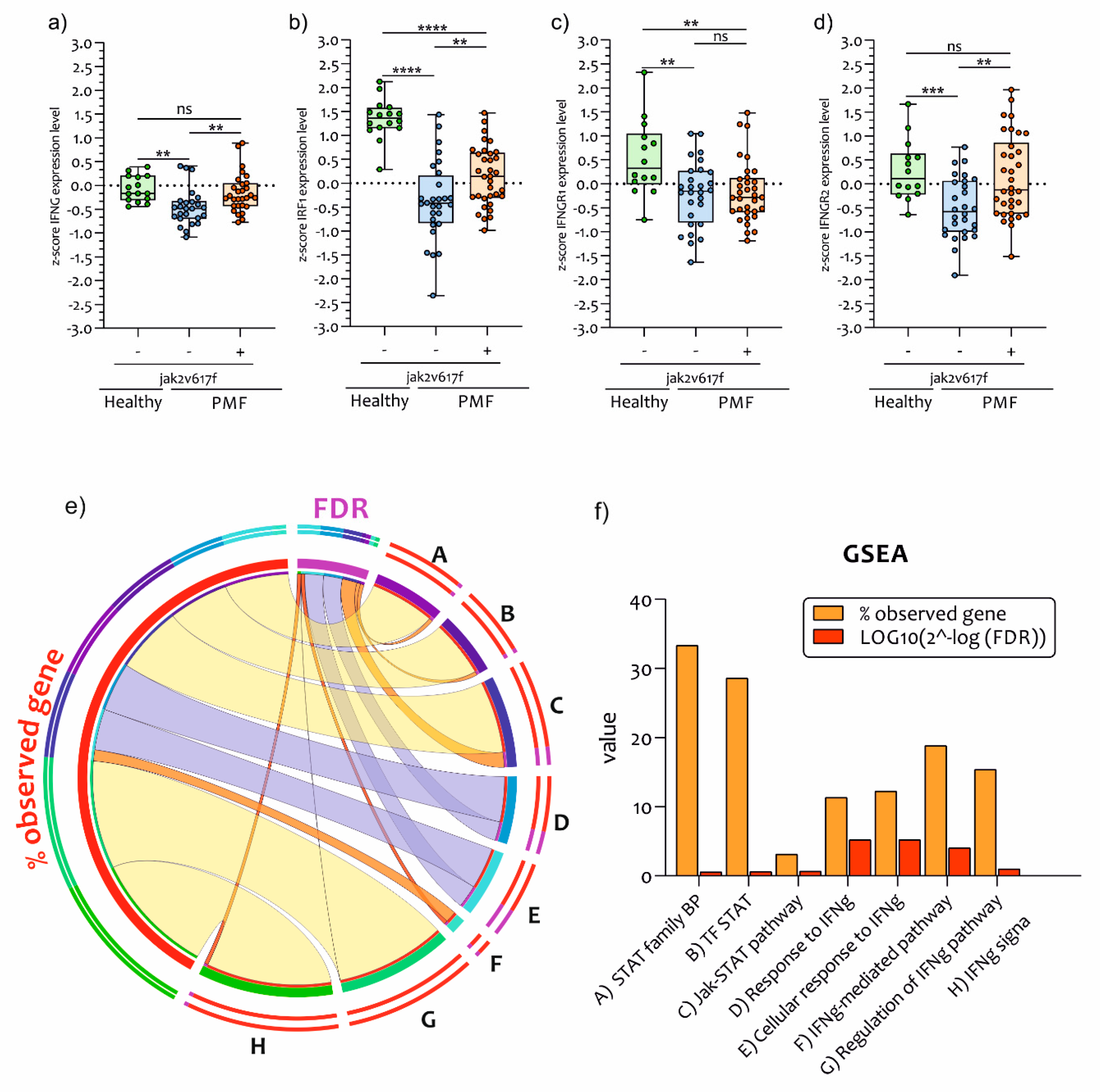 Ijms 21 02926 g004 Ijms 21 02926 g004
