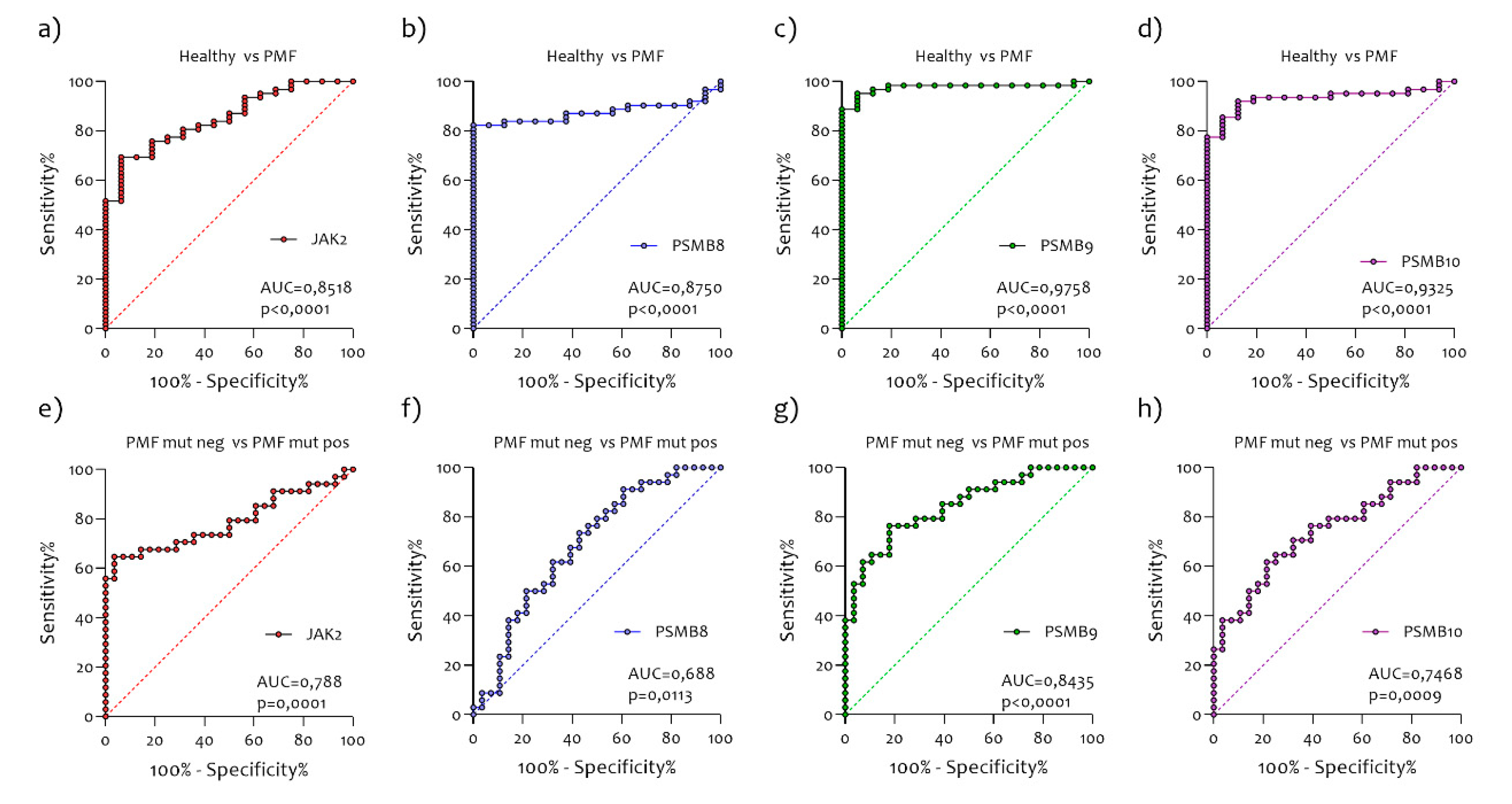 Ijms 21 02926 g007 Ijms 21 02926 g007