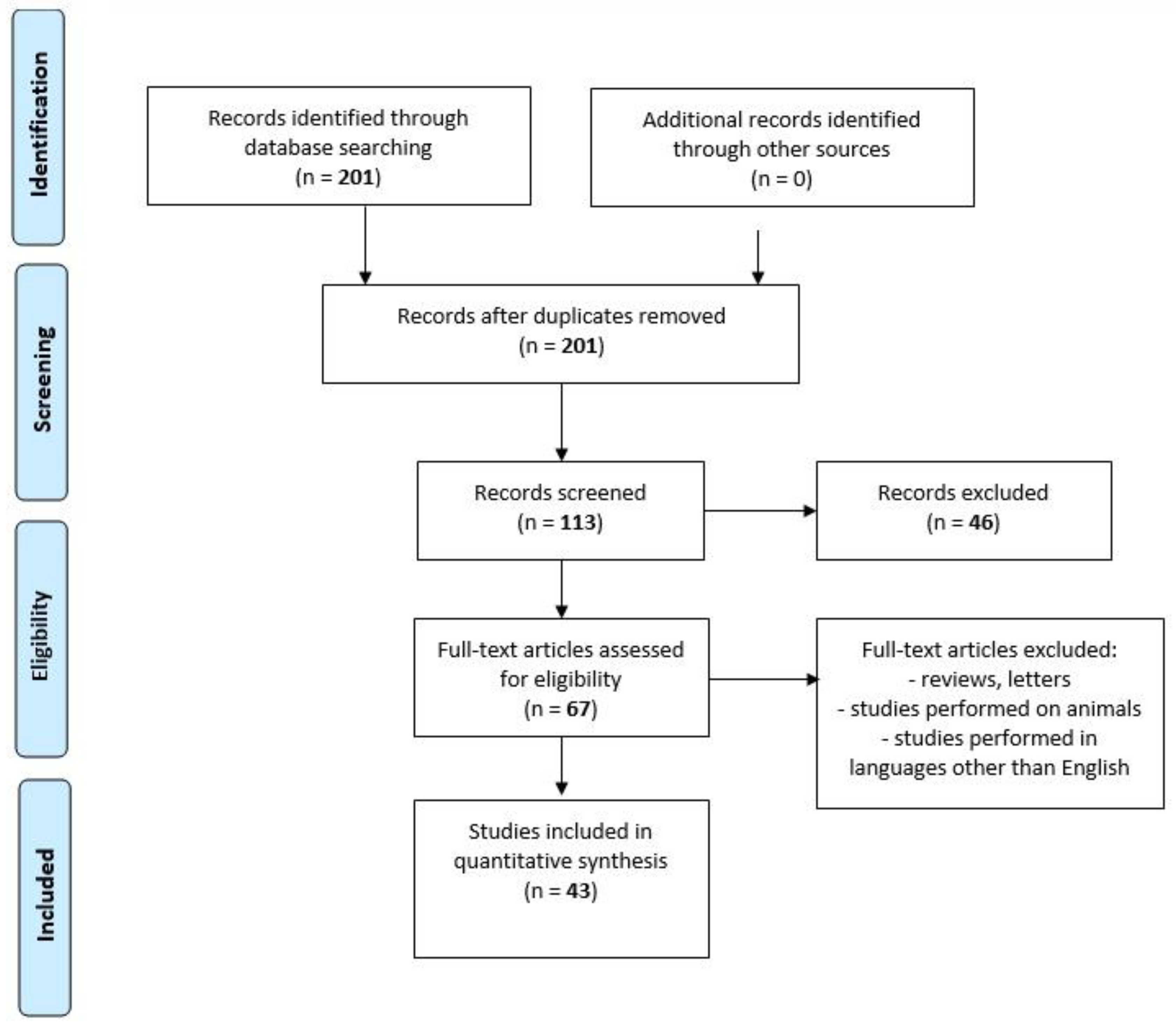 Ijms 21 02927 g002 Ijms 21 02927 g002