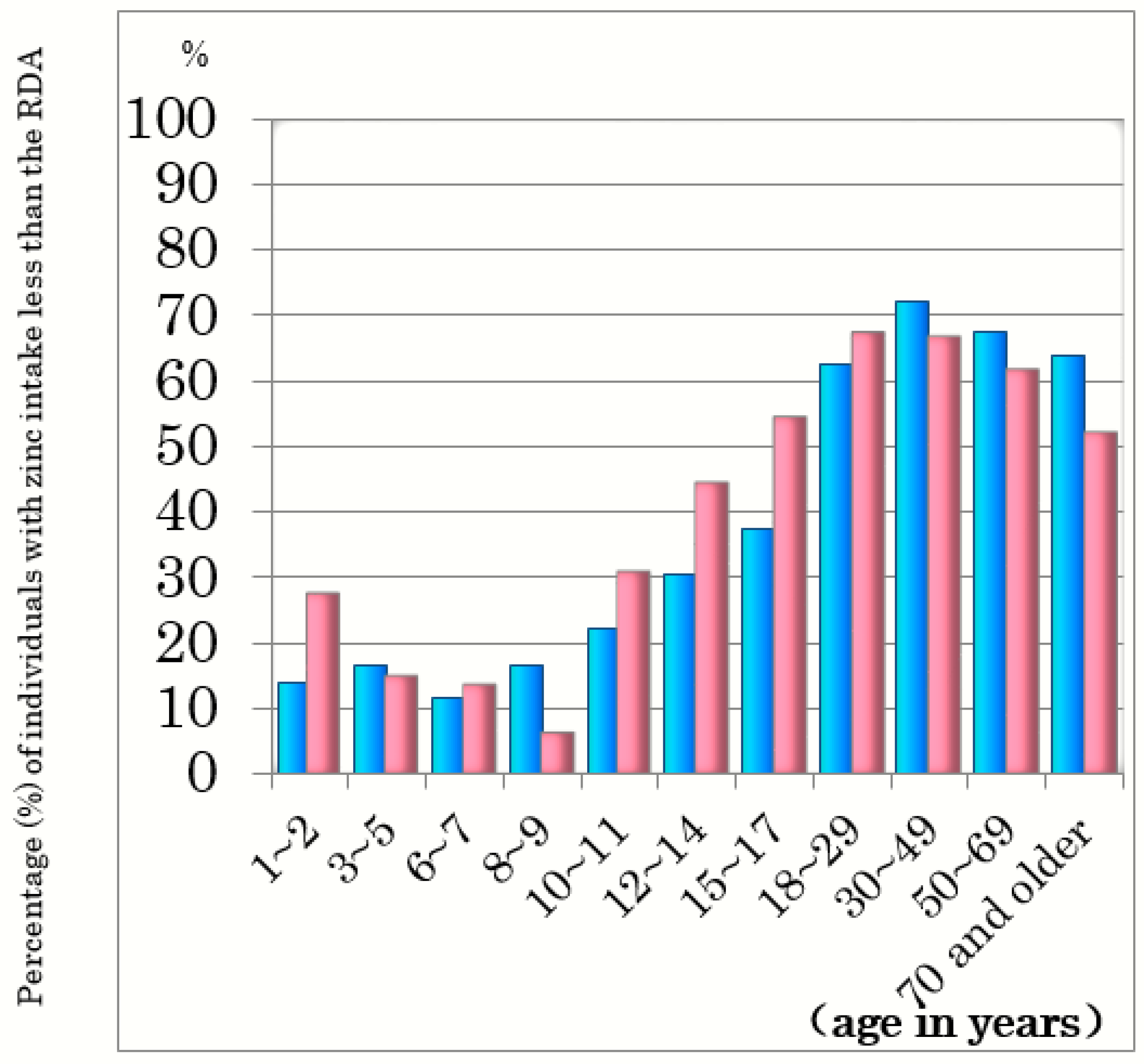 Ijms 21 02941 g001 Ijms 21 02941 g001